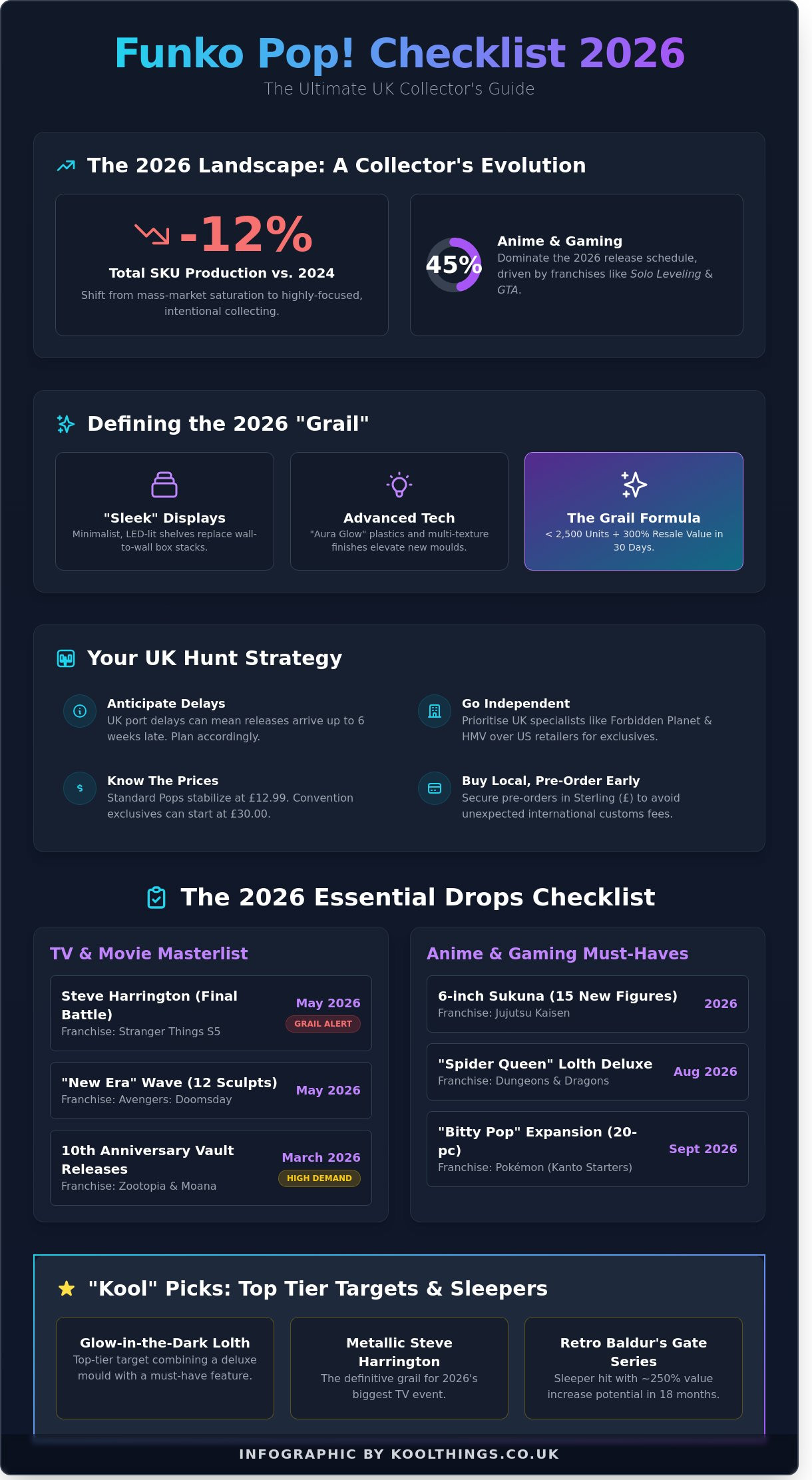 Funko pop checklist 2026