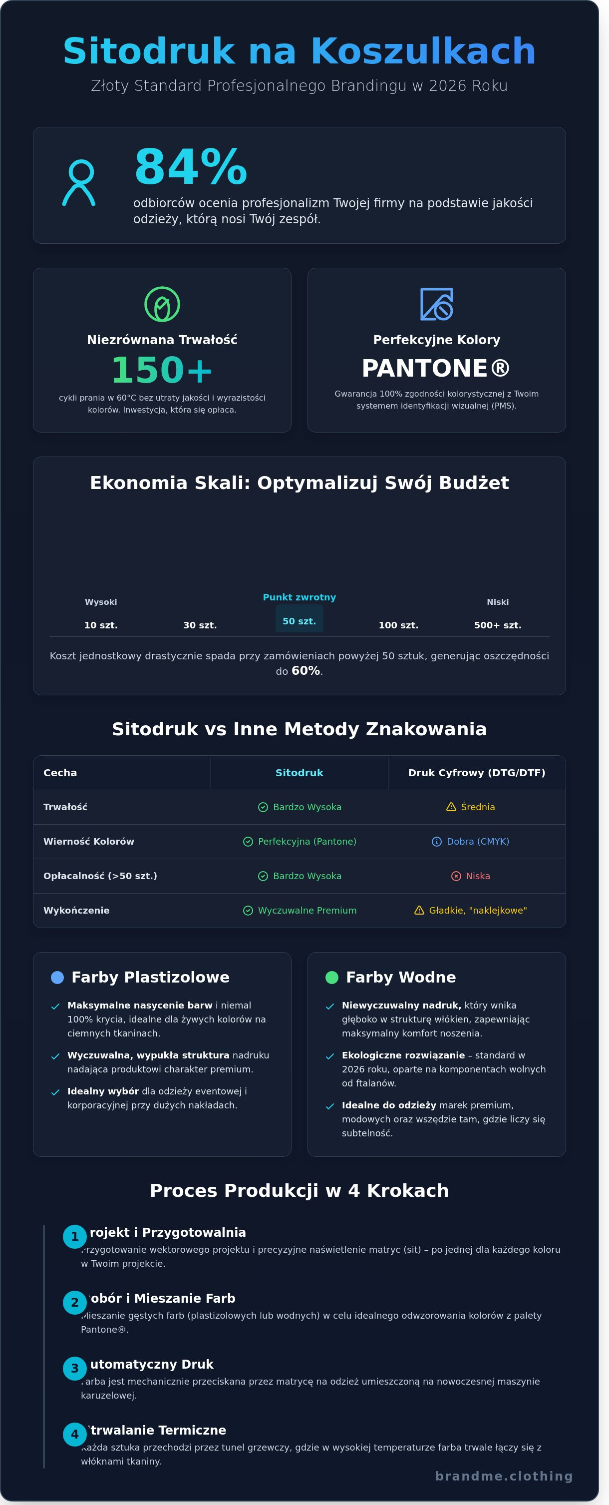 Screen printing on T-shirts