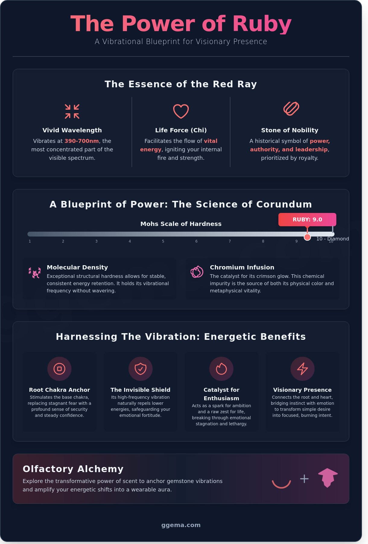 Ruby gemstone energy