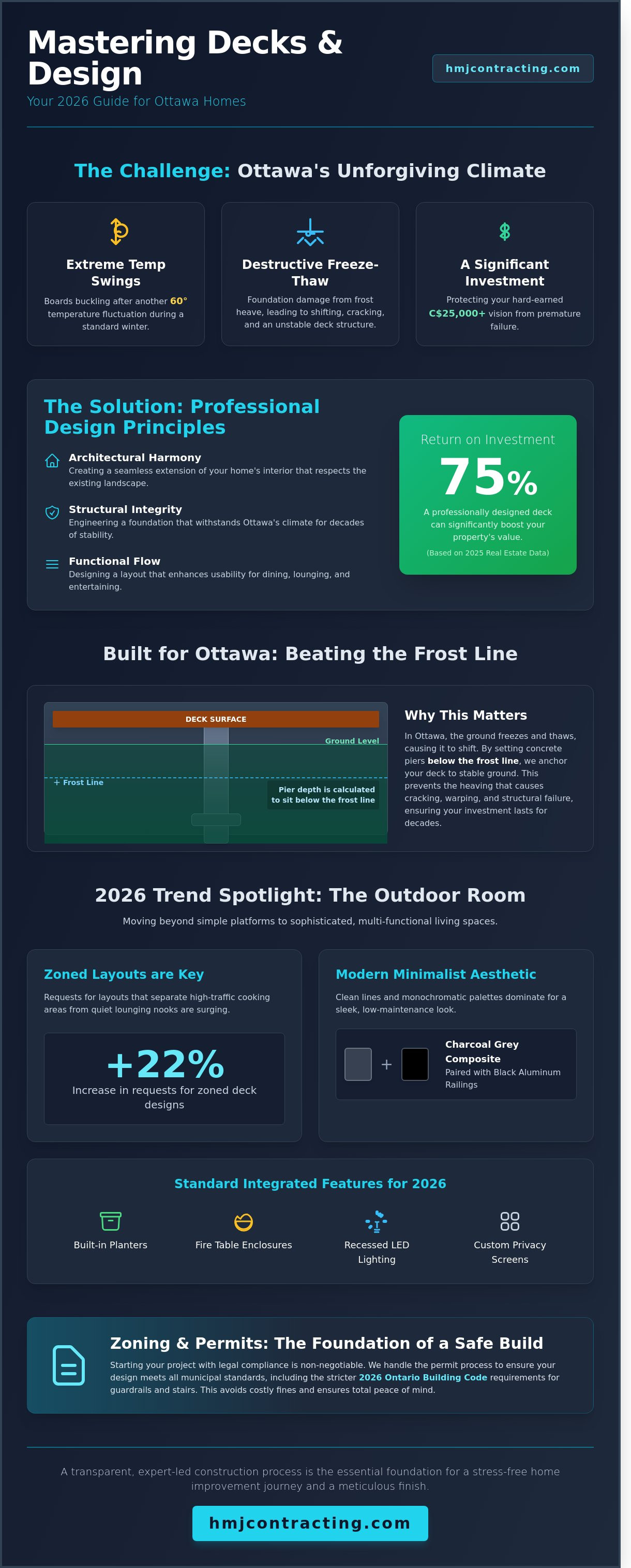 Decks and design