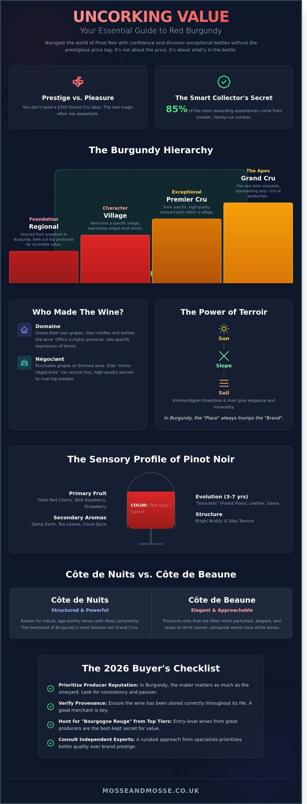 Bourgogne red burgundy wine