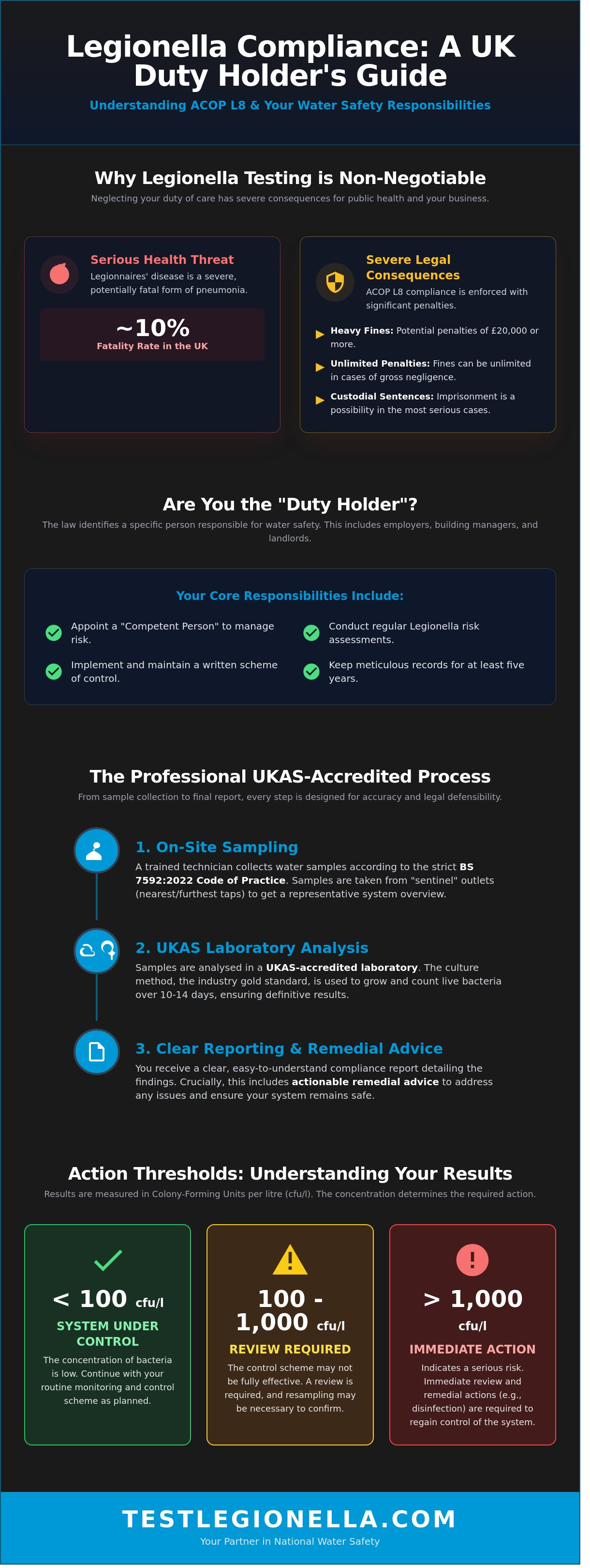 Legionella testing uk