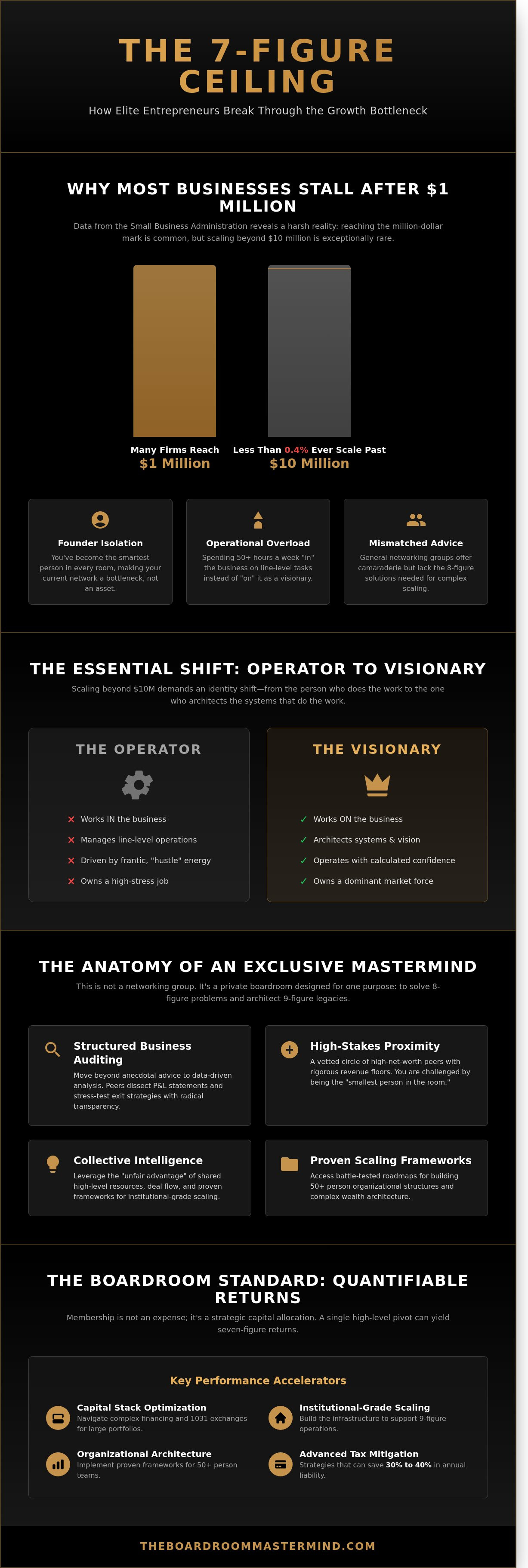 Exclusive mastermind groups