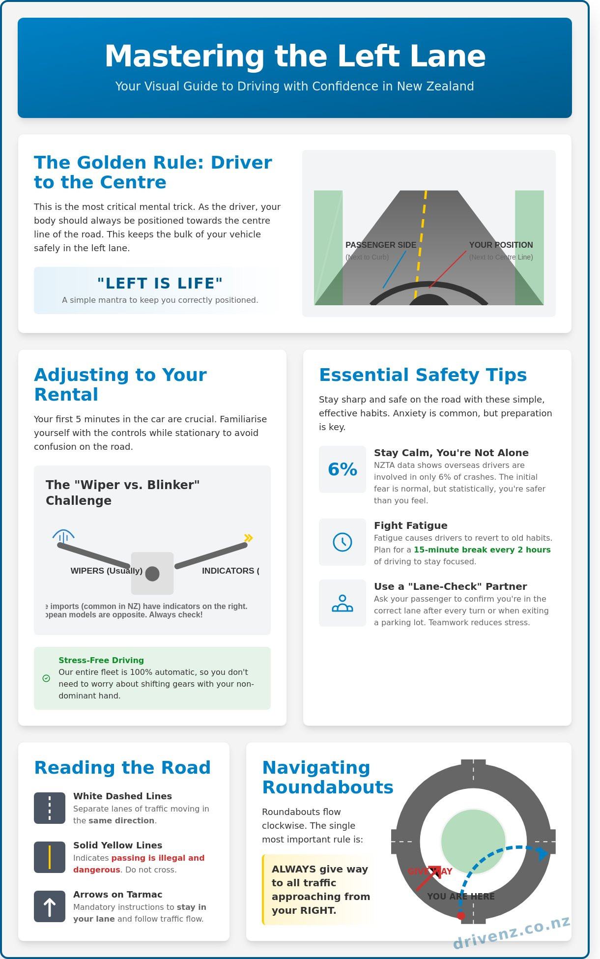 Driving on the left nz