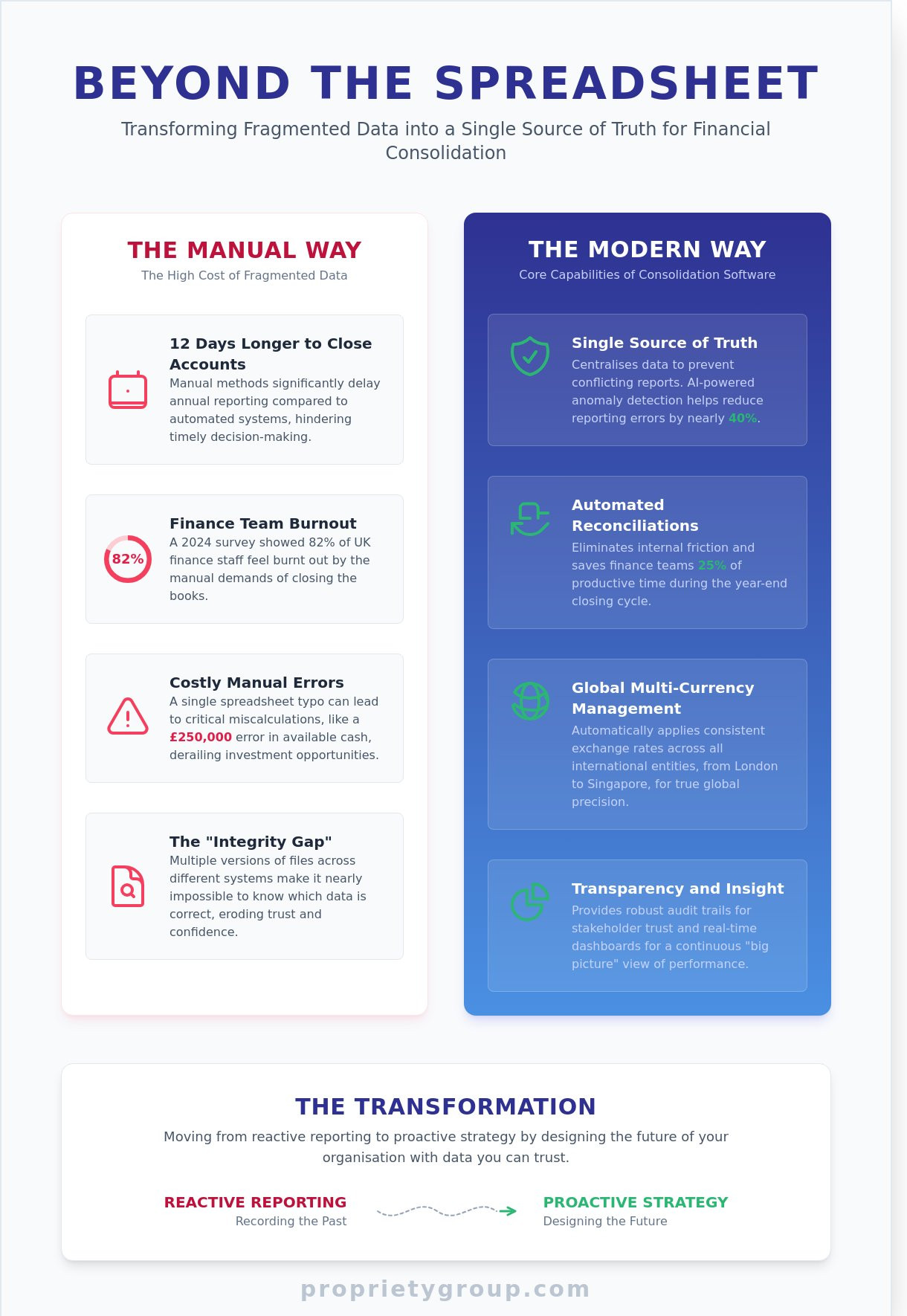 Financial consolidation software