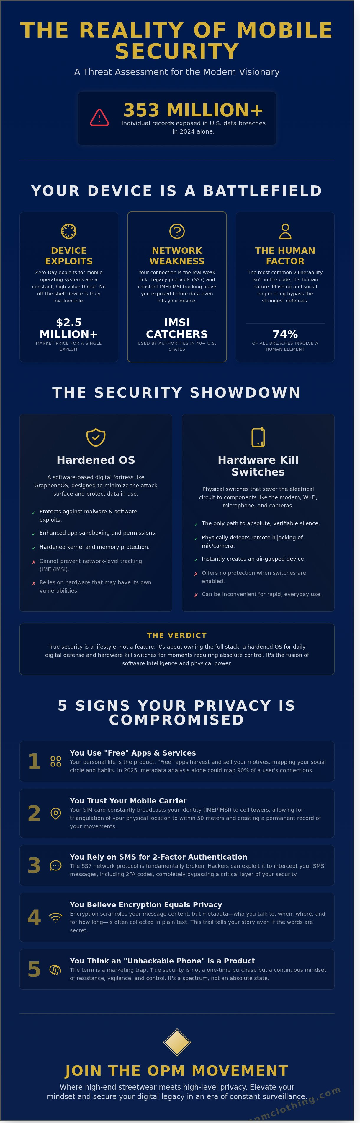 Unhackable phone