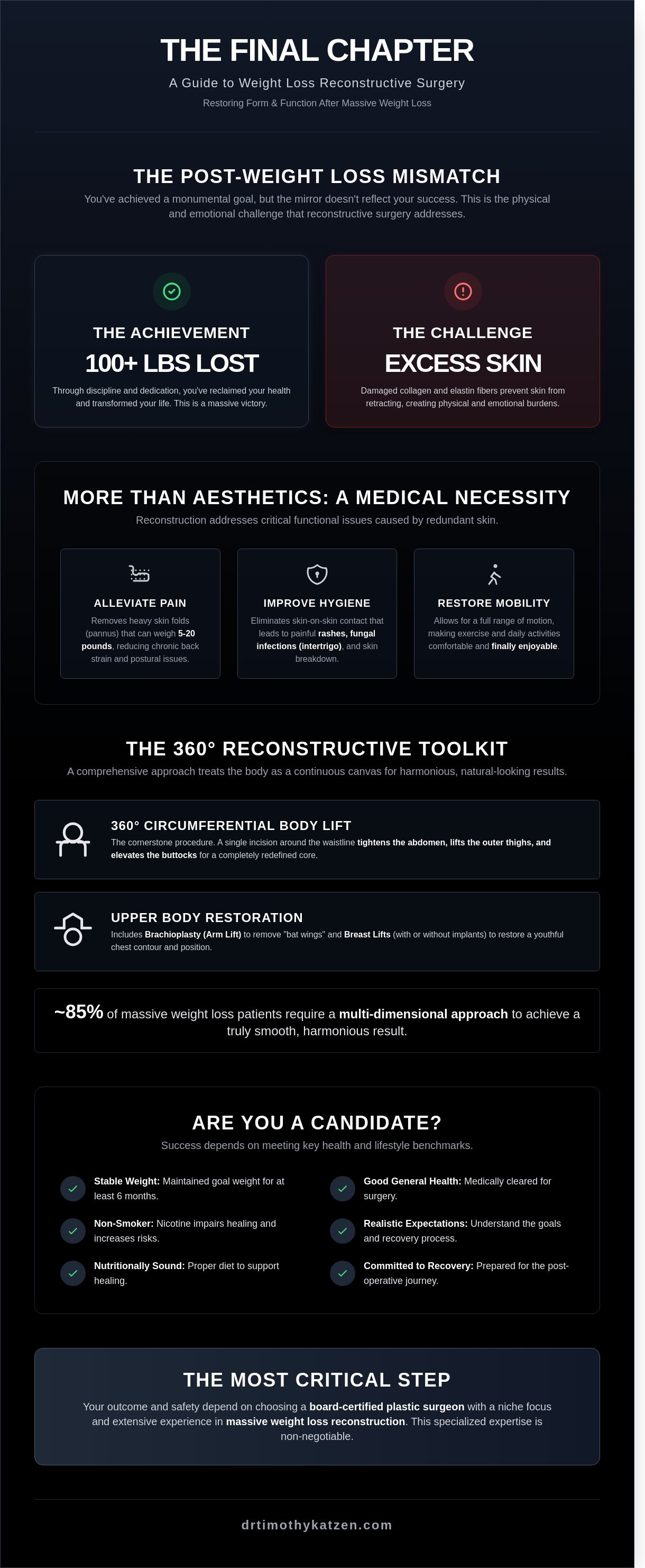 Weight loss reconstructive surgery