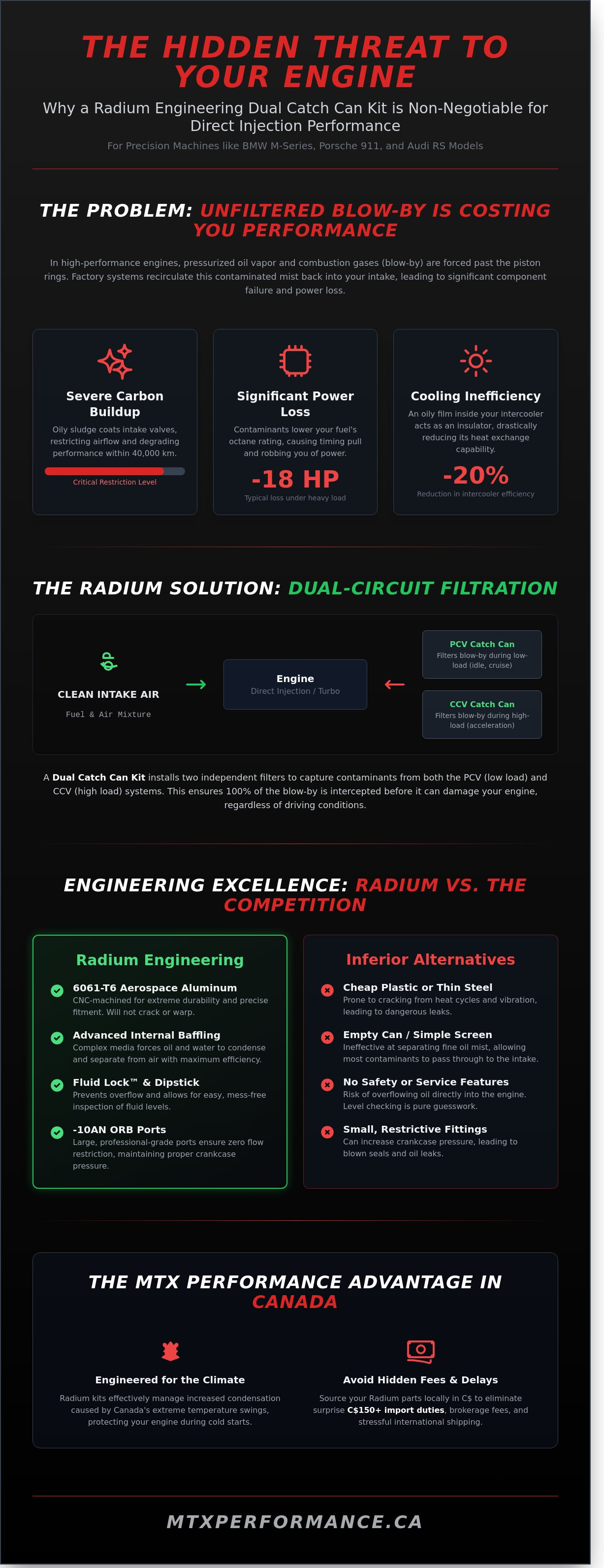 Radium engineering dual catch can kit