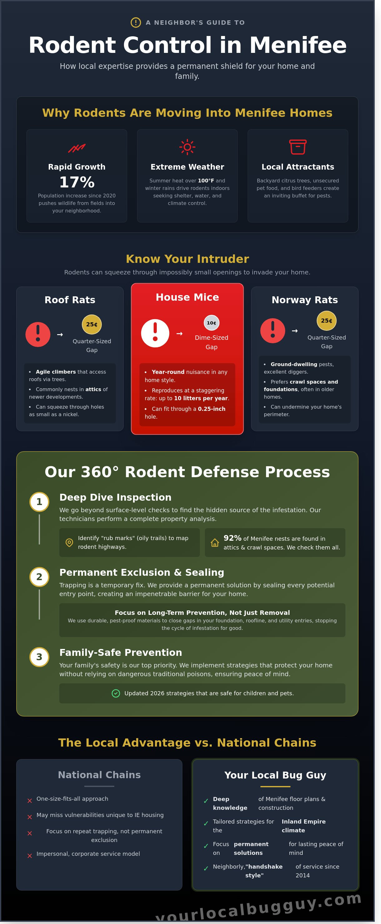 Rodent control Menifee CA