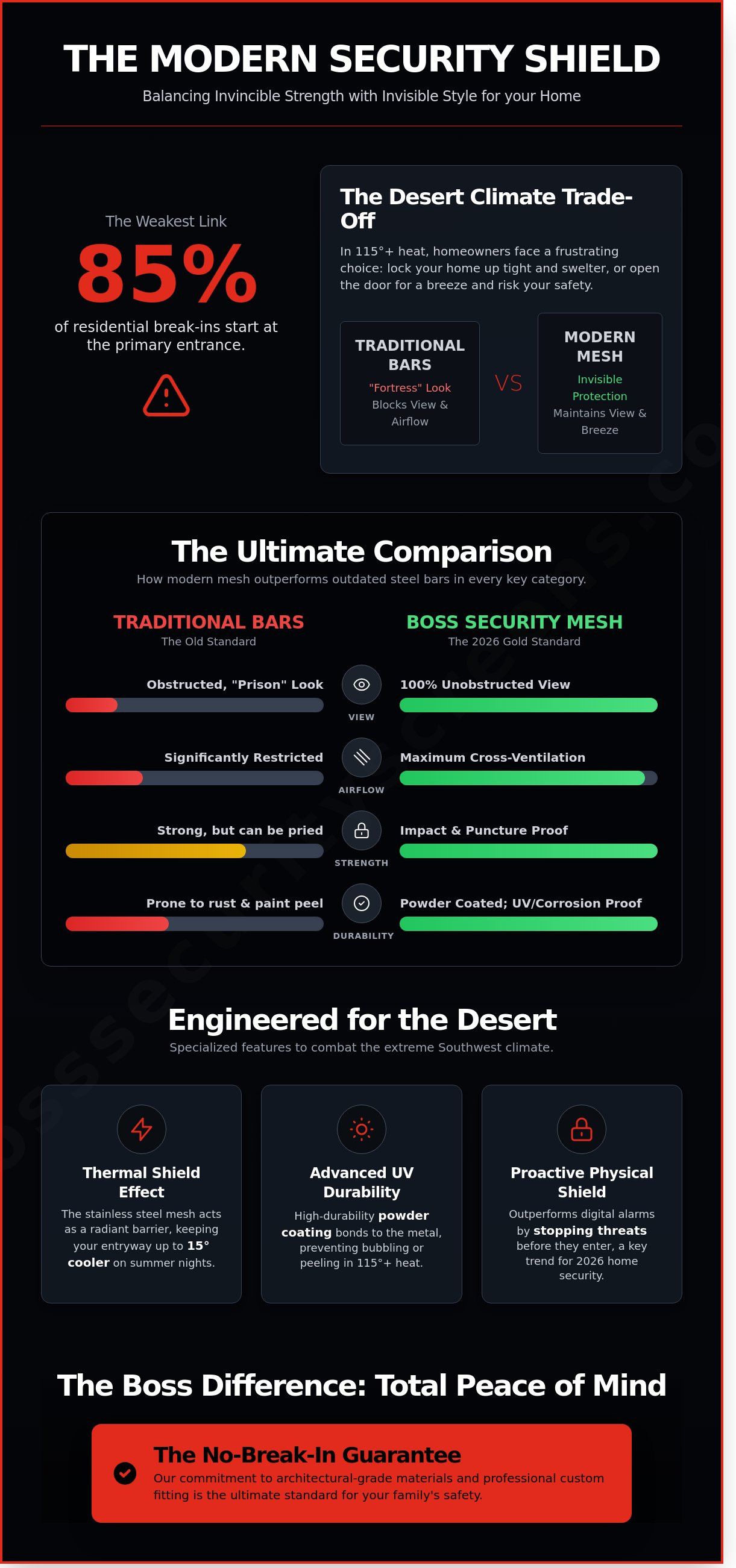 Steel security doors