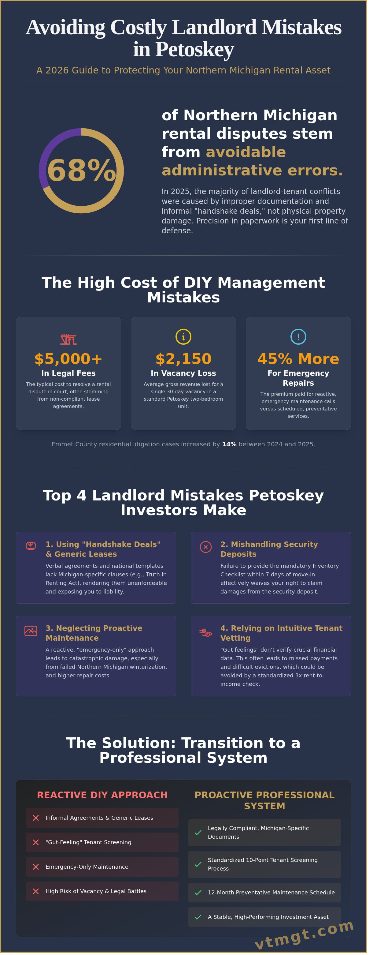 Landlord mistakes Petoskey