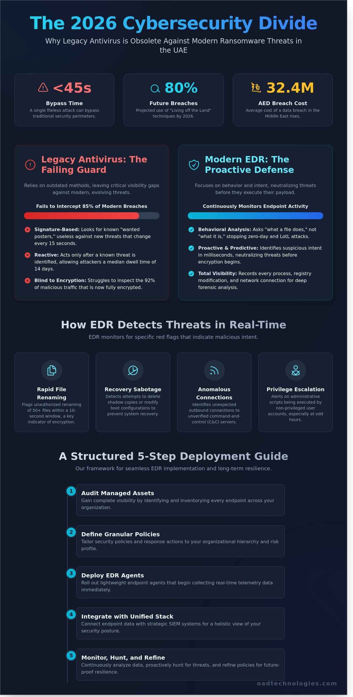Edr ransomware protection