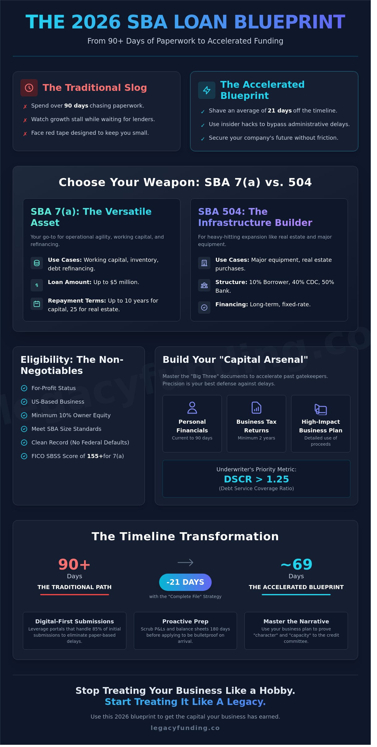 Sba loan application process