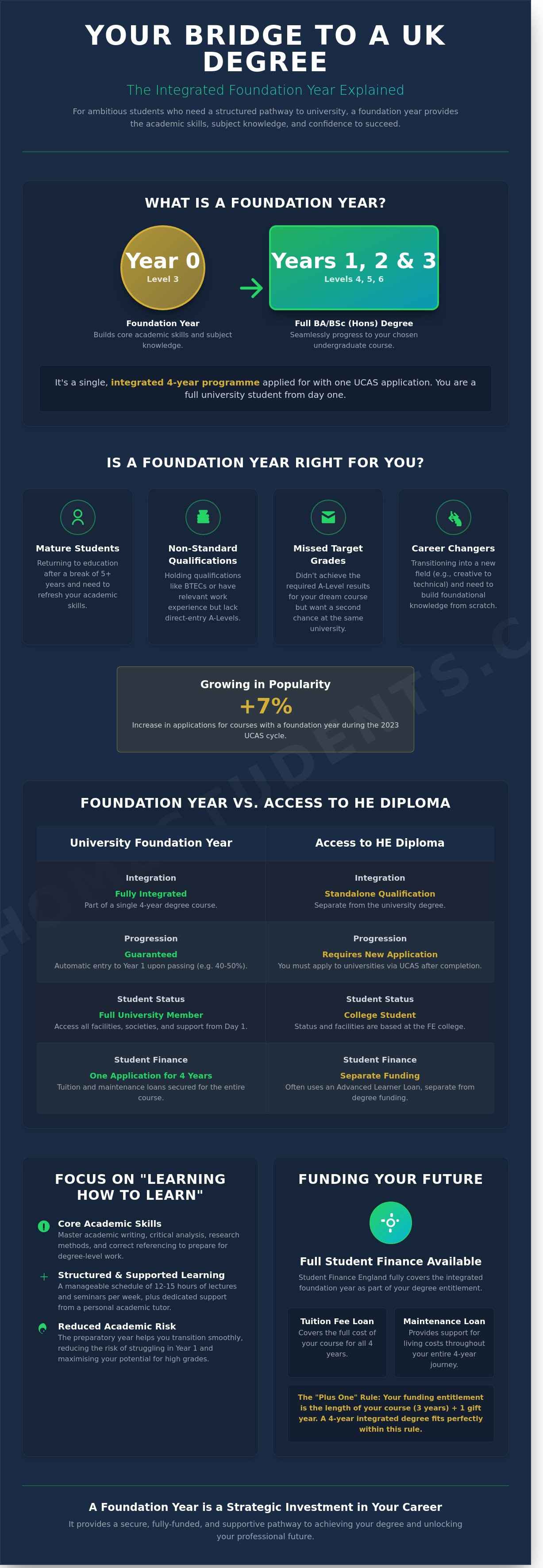 What is a foundation year