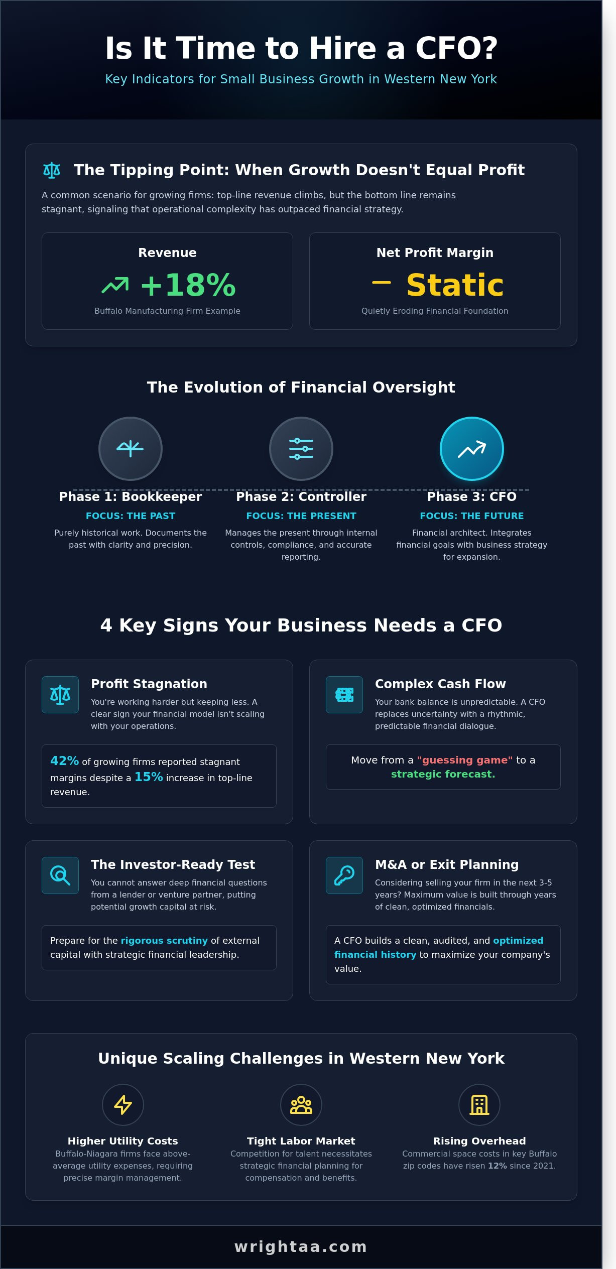 When to hire a cfo for small business