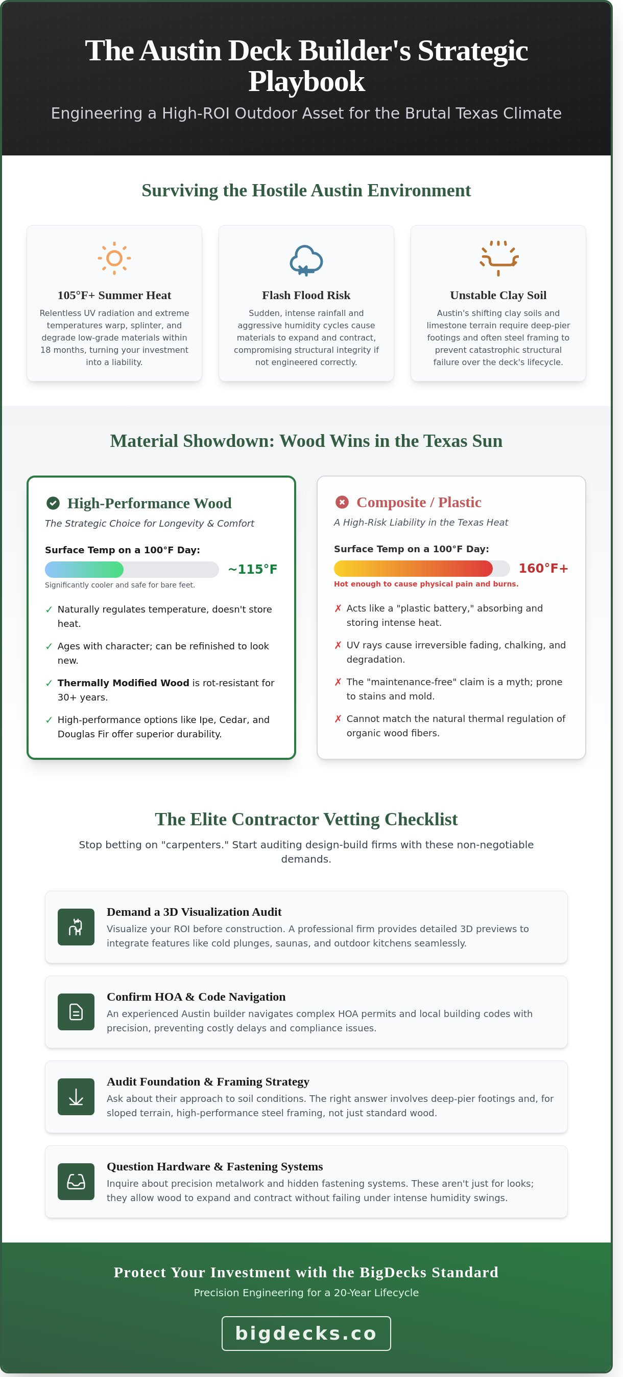 Deck builders austin