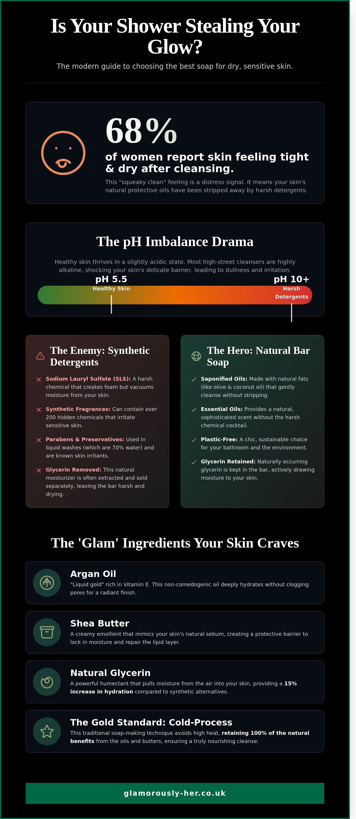 Best soap for dry skin