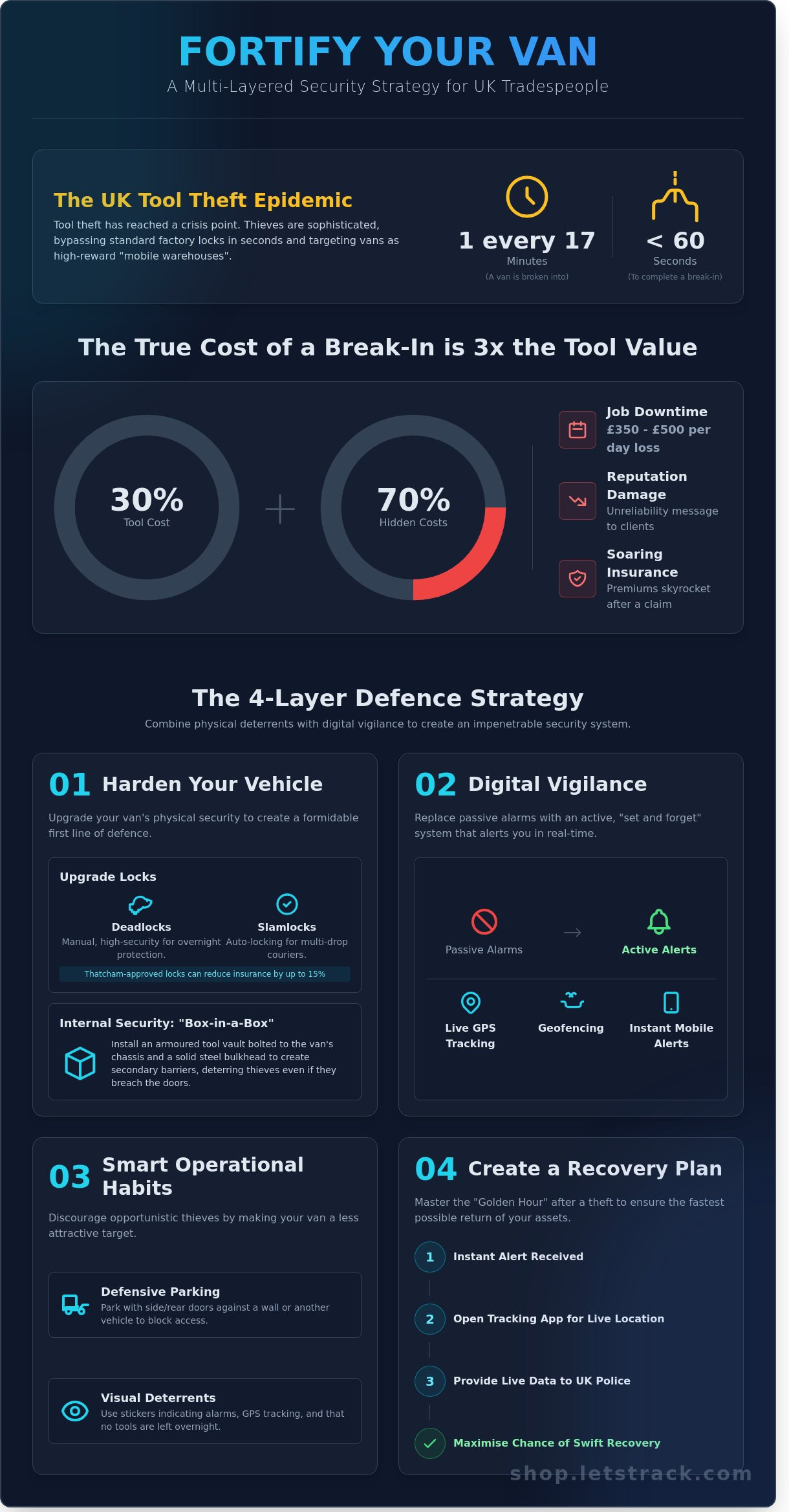 How to prevent tool theft from vans uk