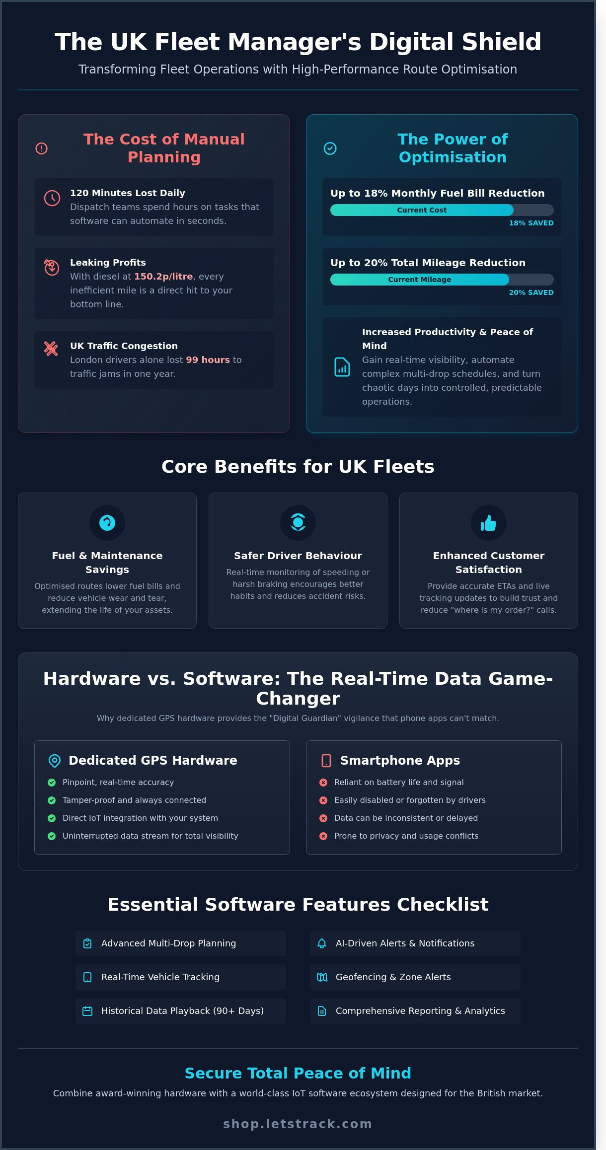 Route optimisation software uk