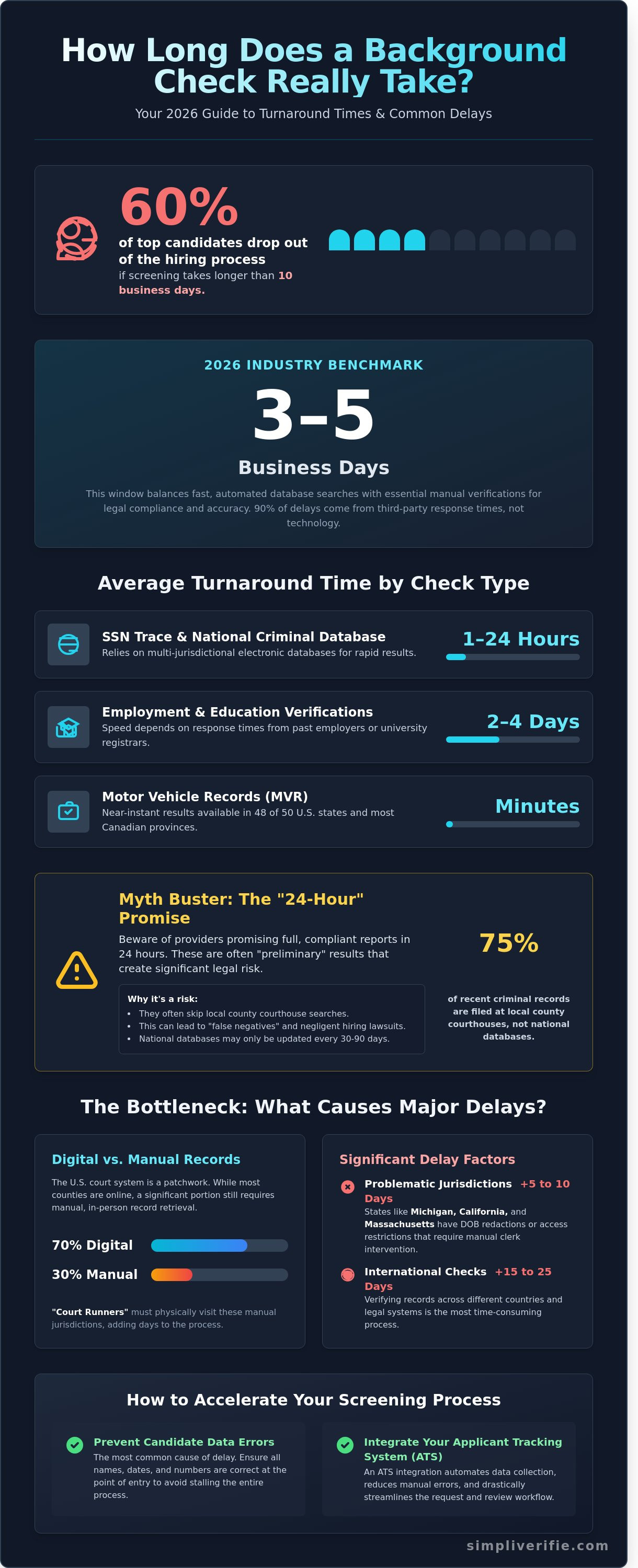 How long does a background check take