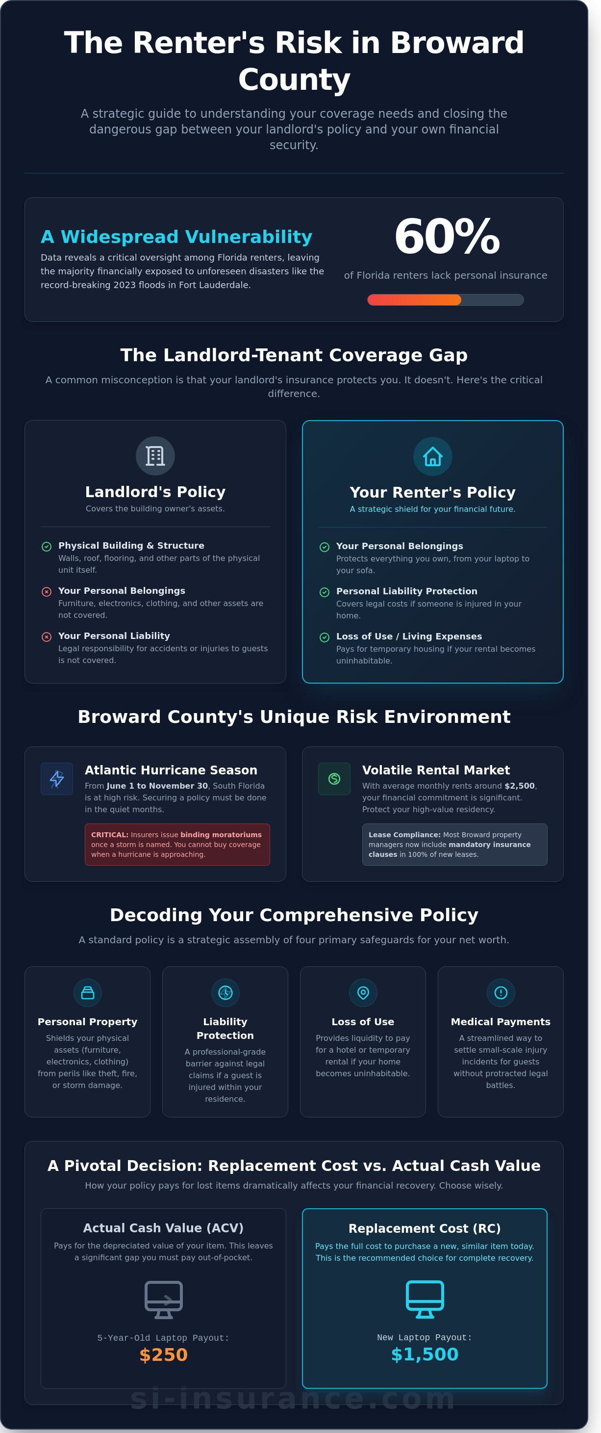 Renters insurance broward county