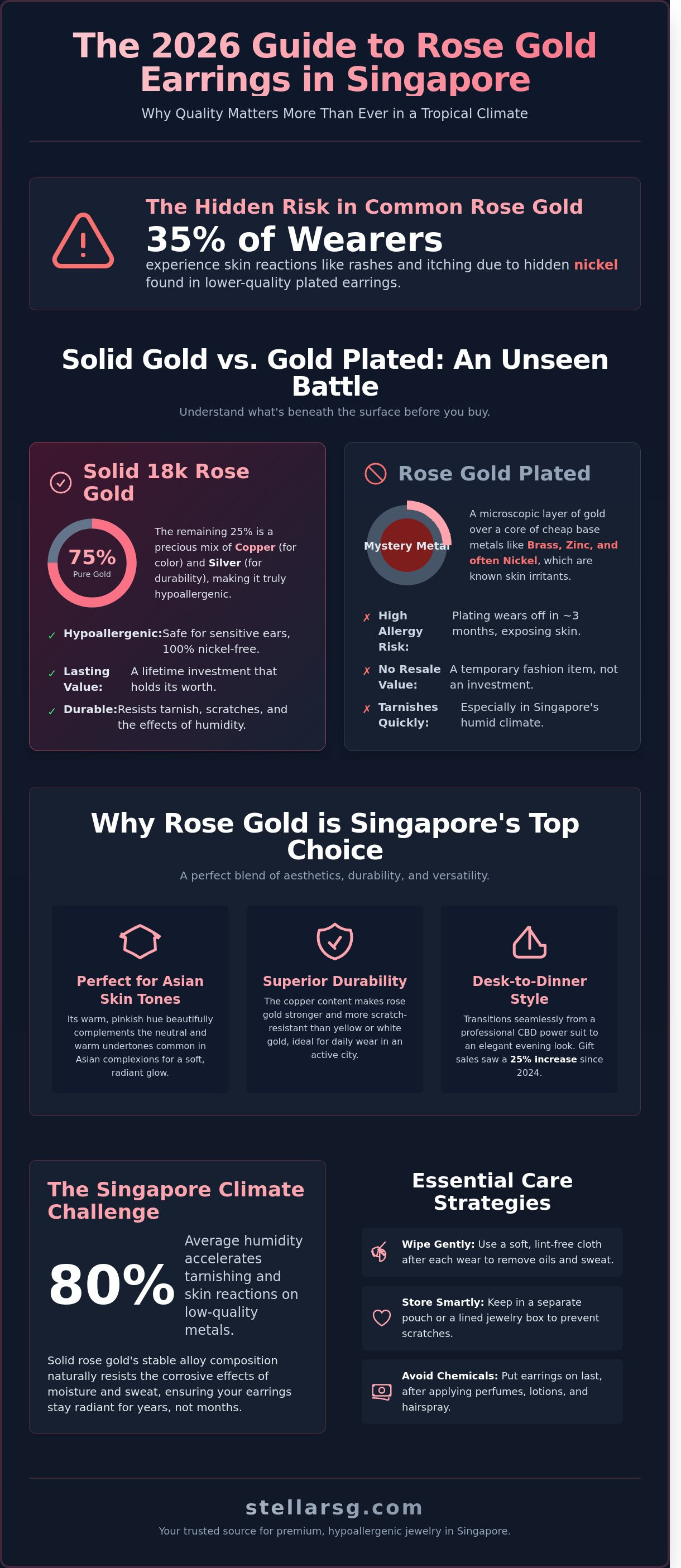 Rose gold earrings singapore