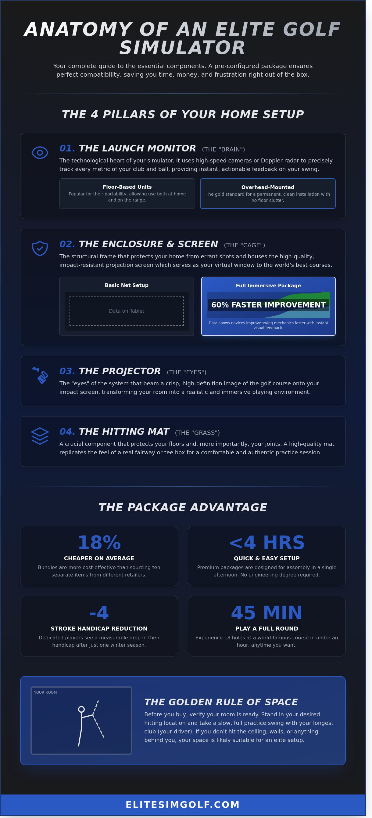 Golf simulator packages
