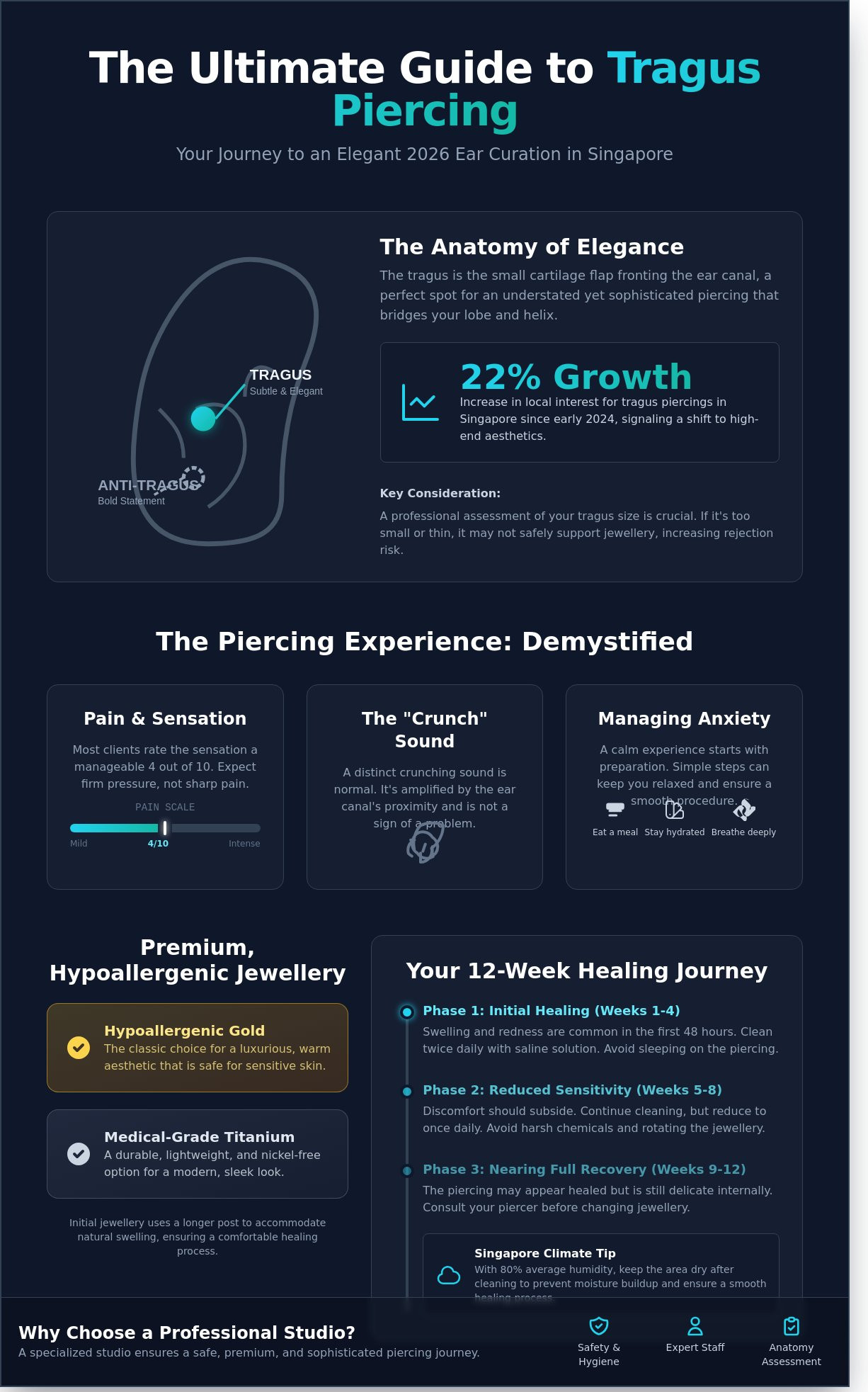 Tragus piercing singapore