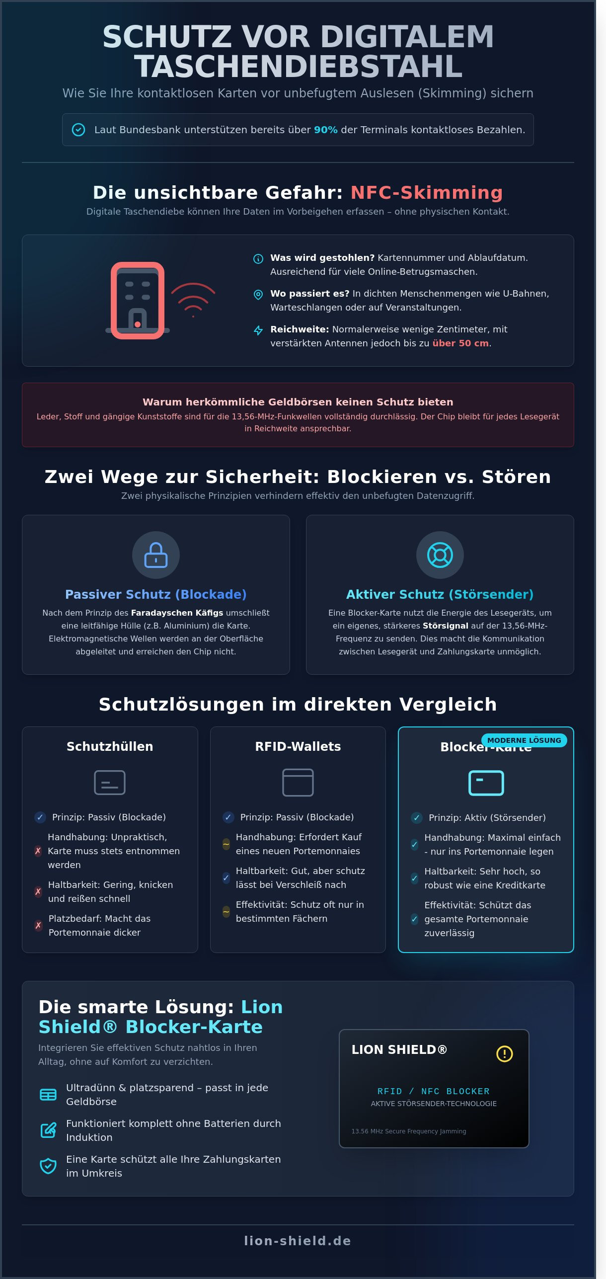 Schutz vor unbemerktem bezahlen