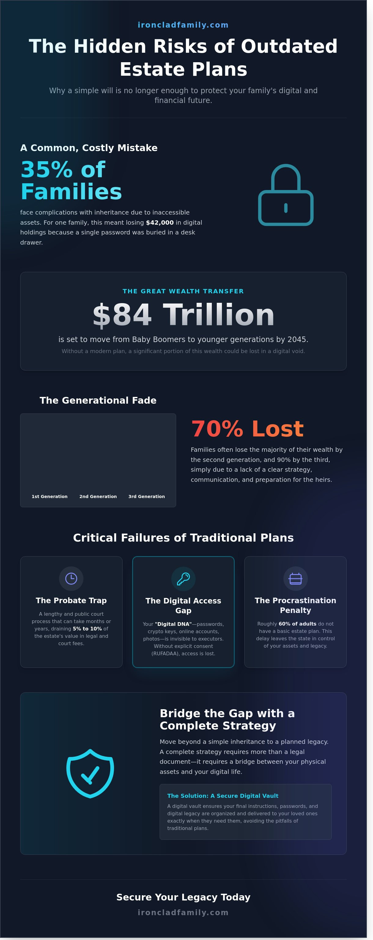 Generational wealth transfer