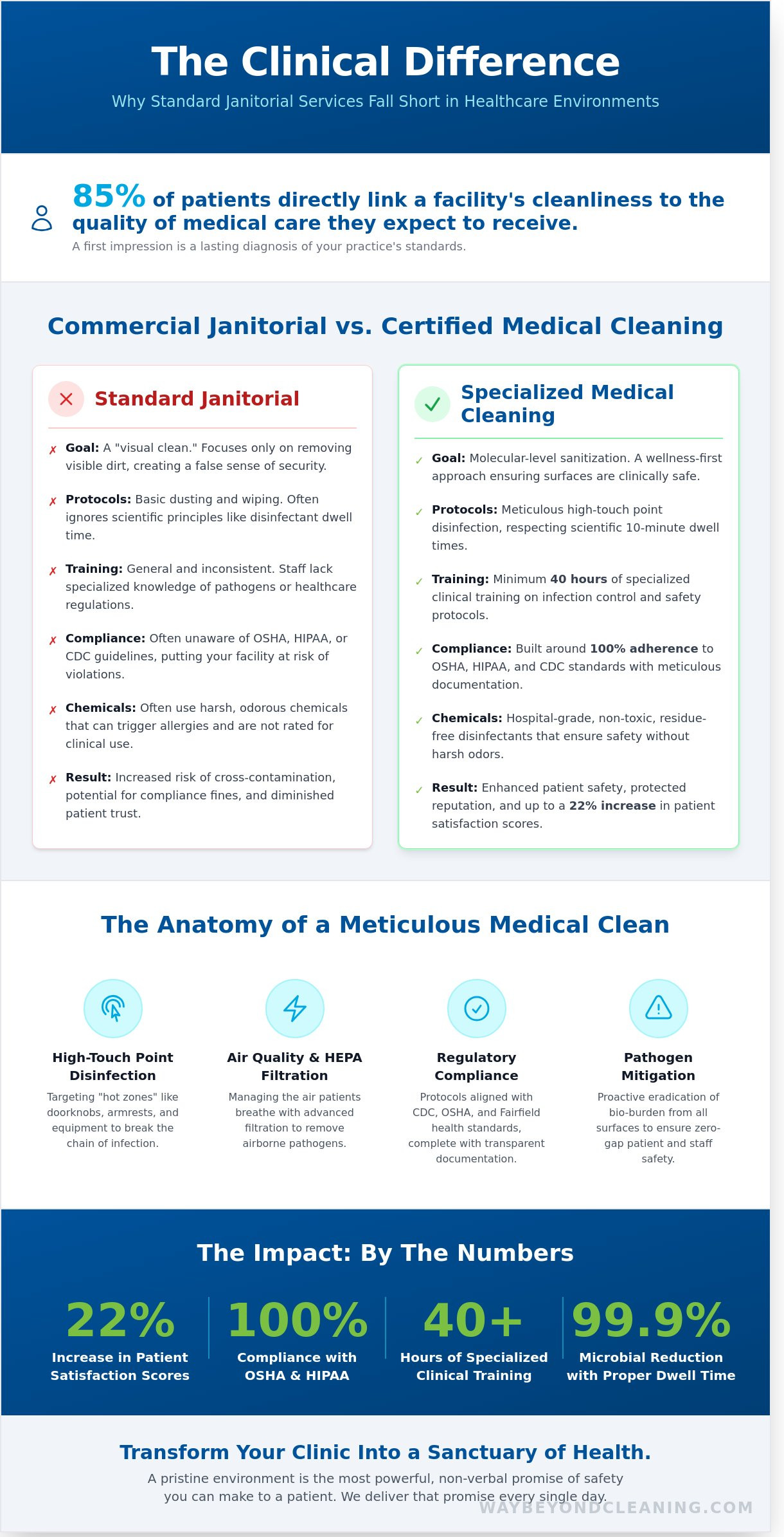 Medical facility cleaning fairfield ct