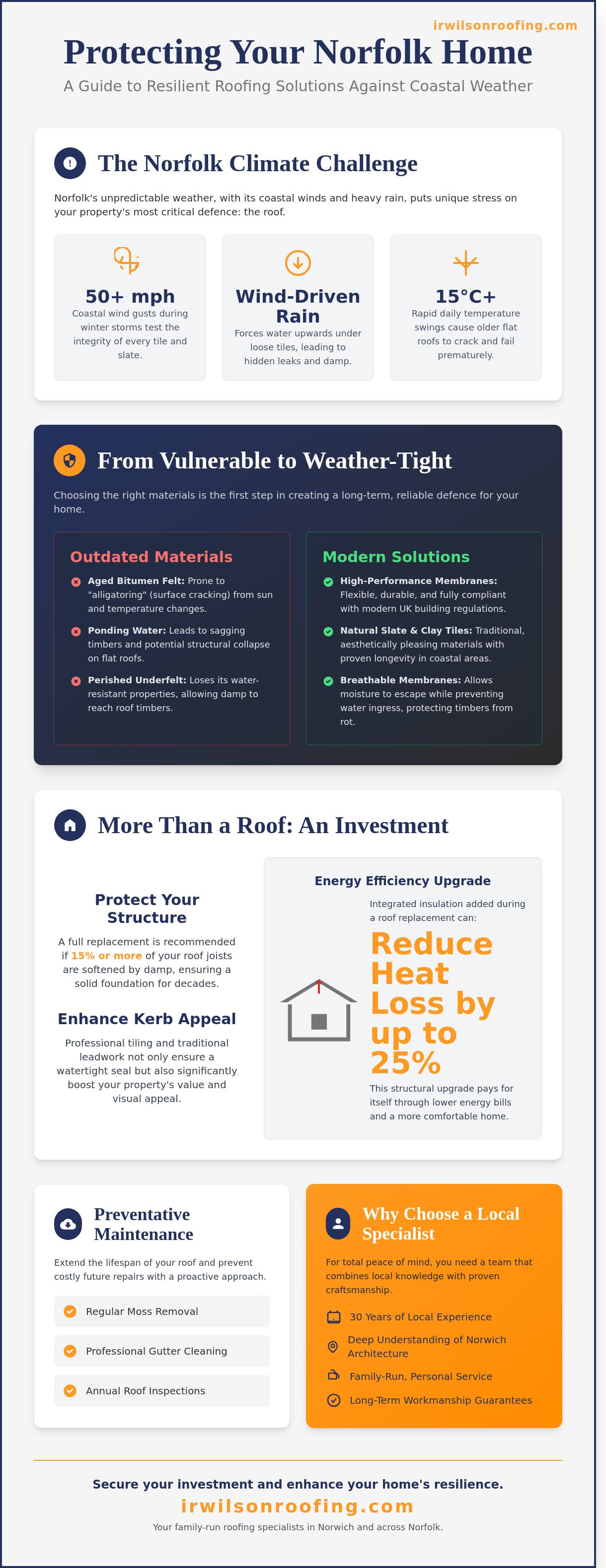 How to improve I R. Wilson Roofing