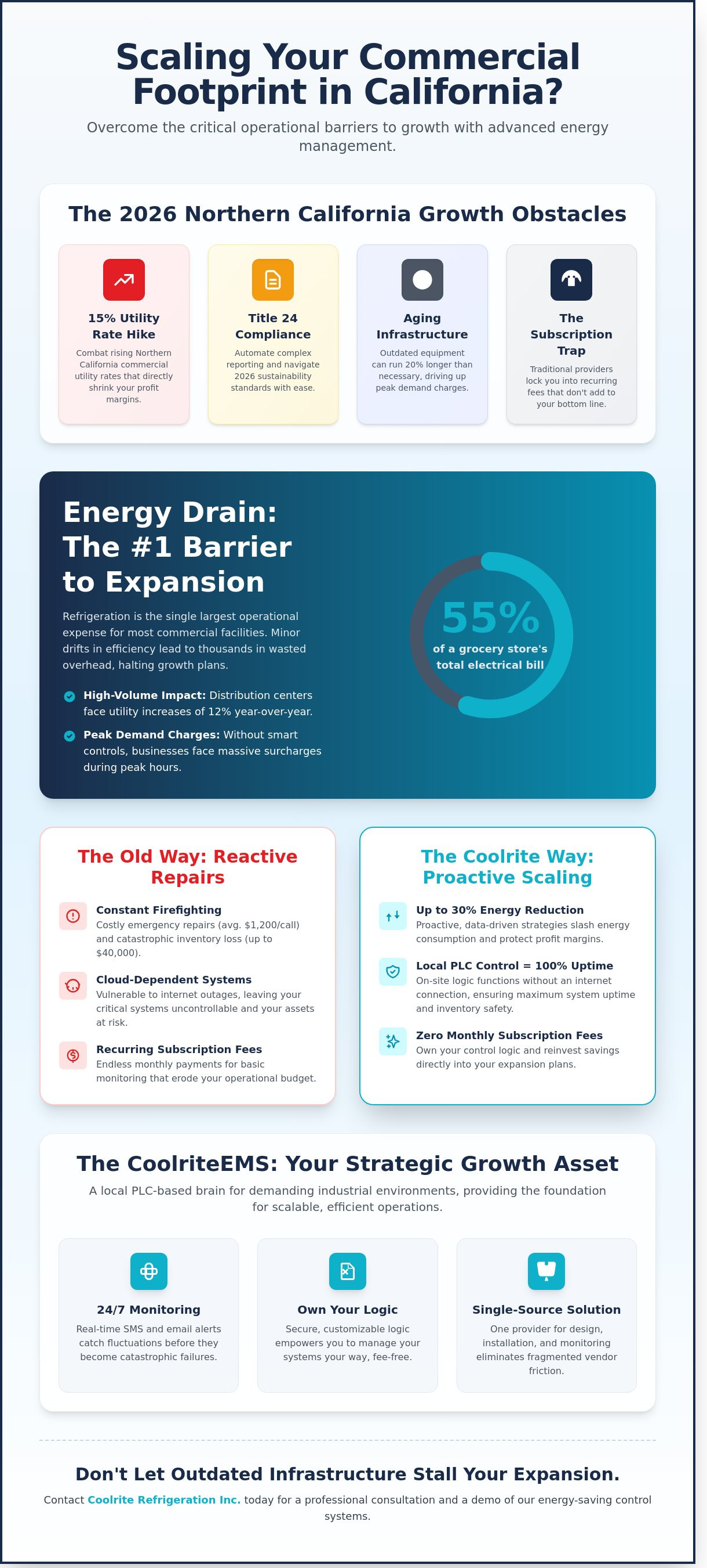 Coolrite Refrigeration Inc. strategies for growth