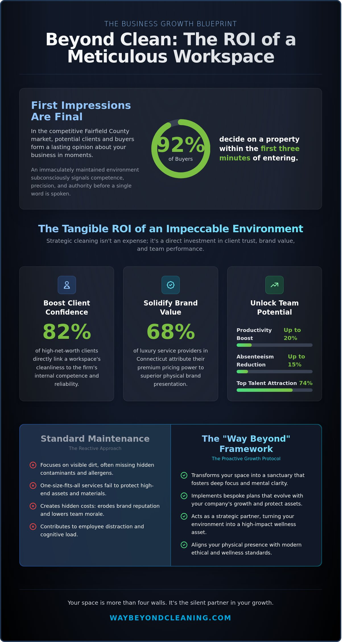 Way Beyond Cleaning strategies for growth