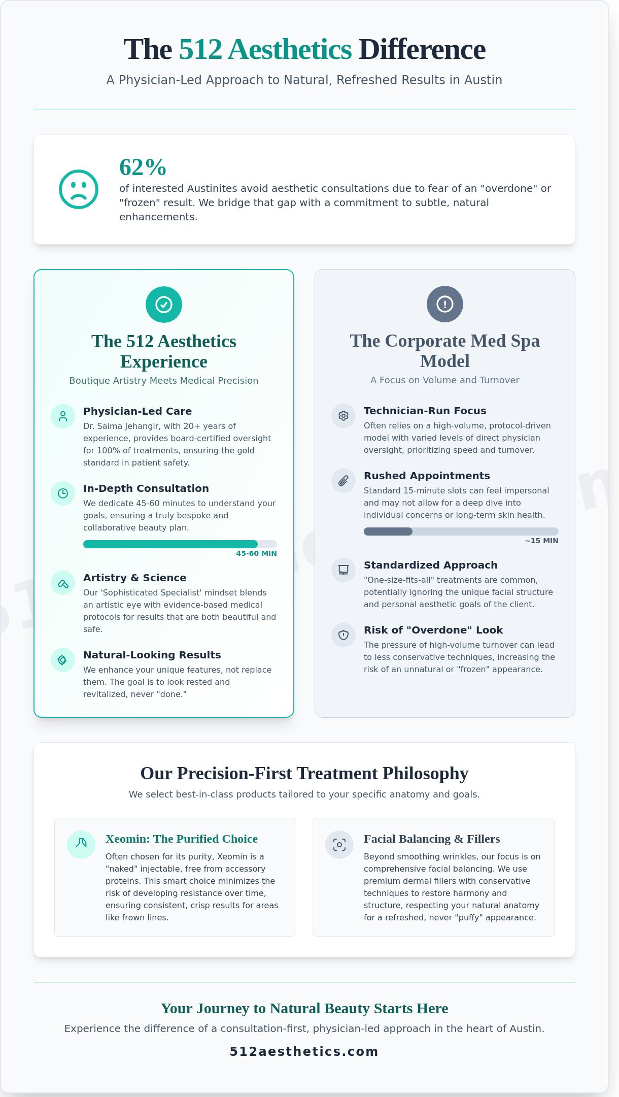 Complete guide to 512 Aesthetics
