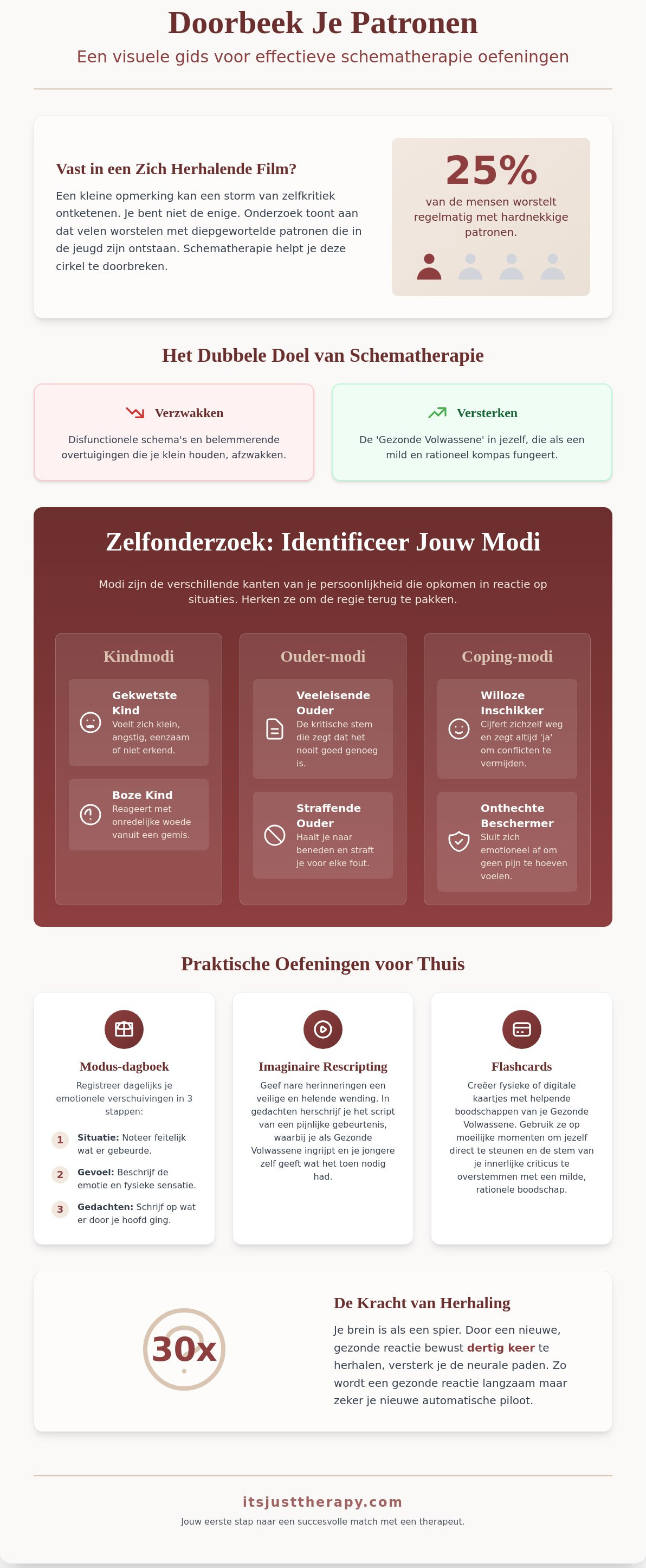 Schematherapie oefeningen