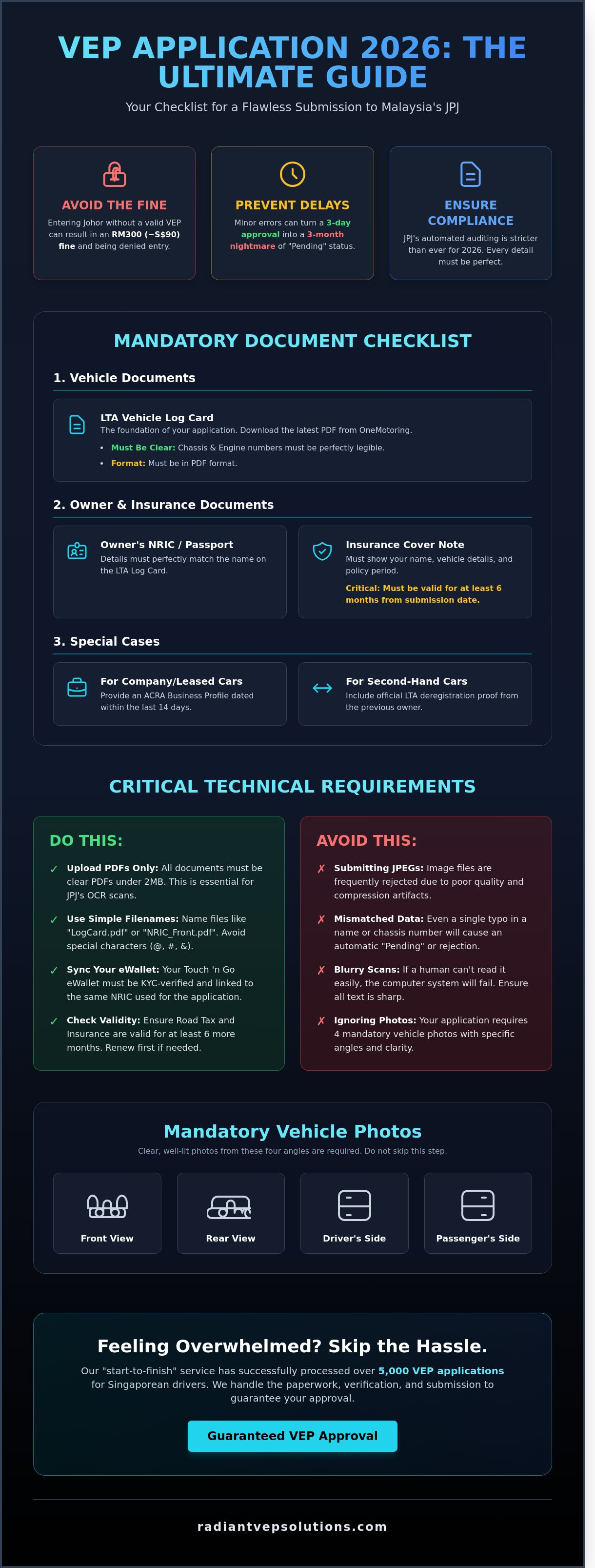 Documents required for vep application 2026