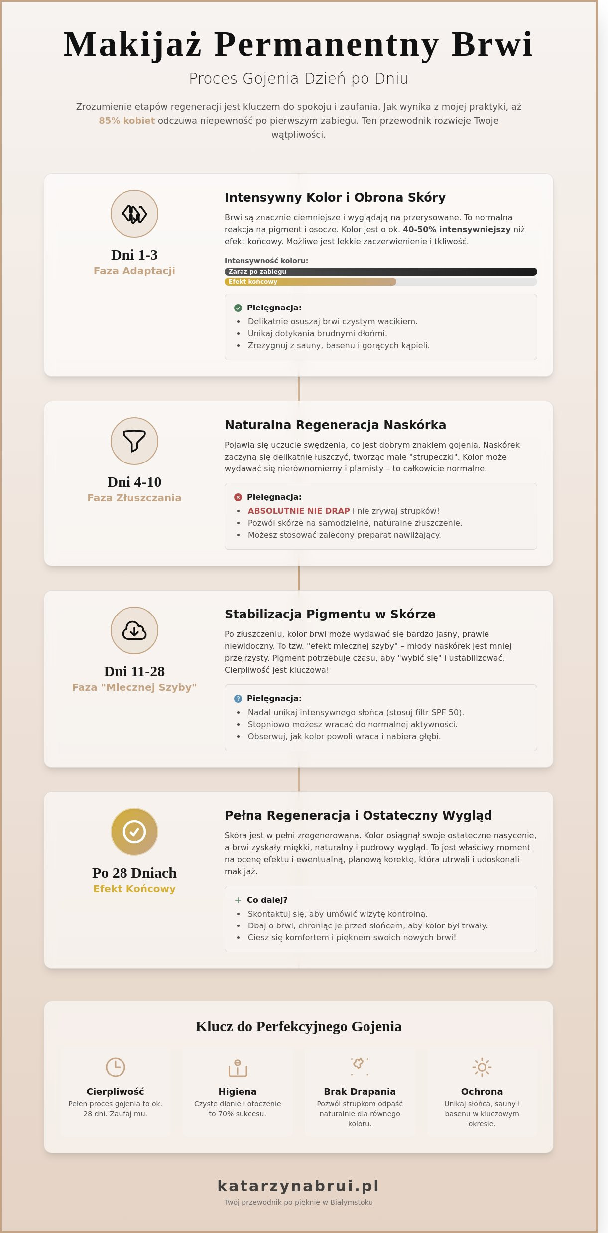 Zabieg kosmetyczny – salon Katarzyna Brui Białystok