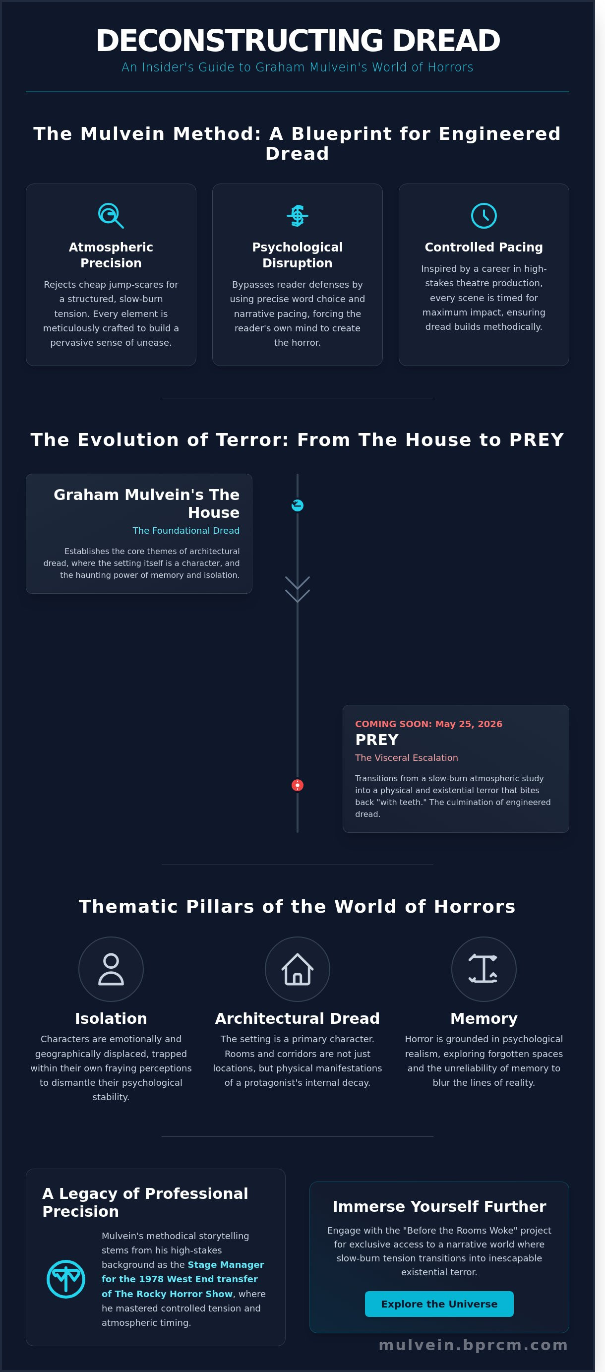 World of Horrors series