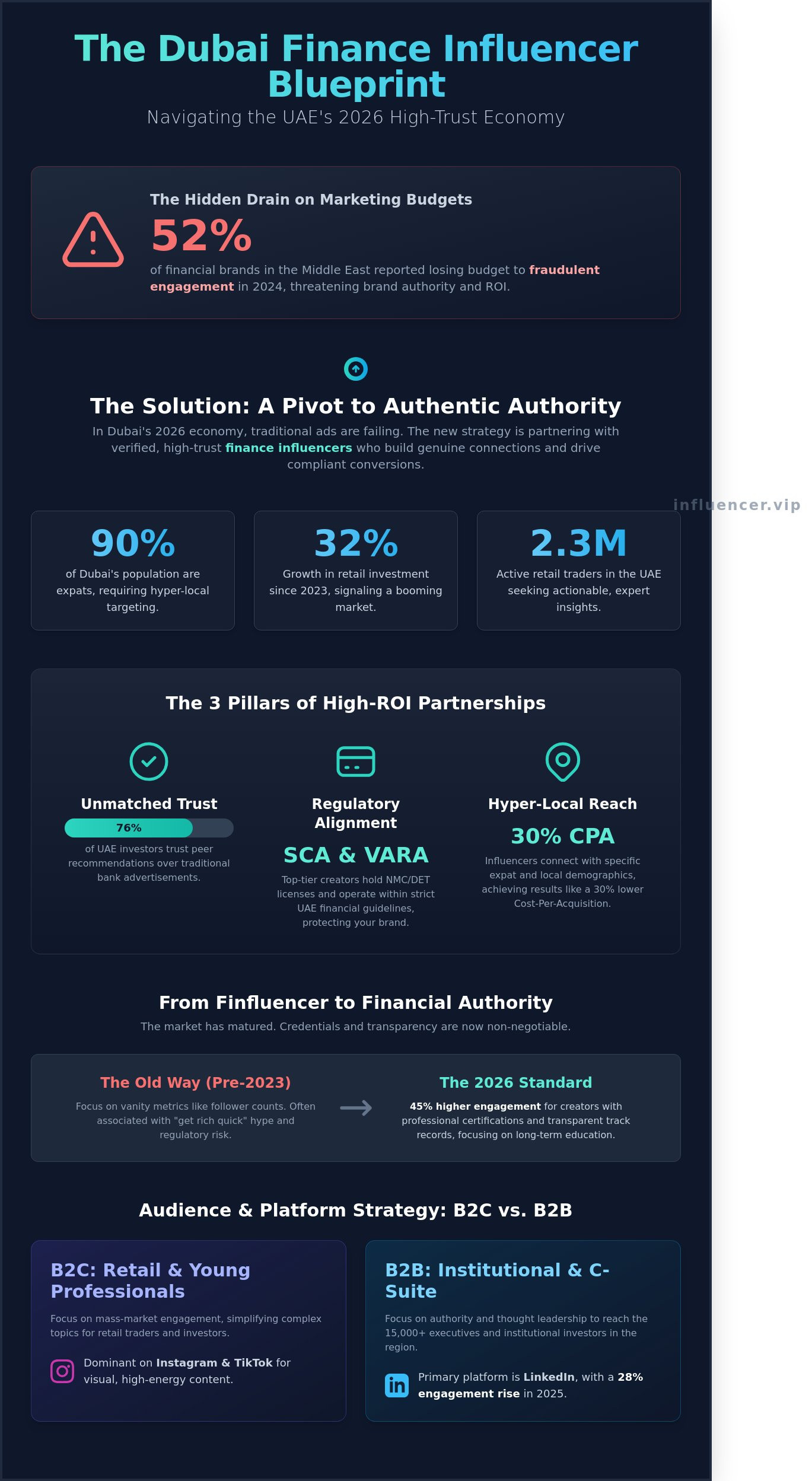 Finance influencers dubai