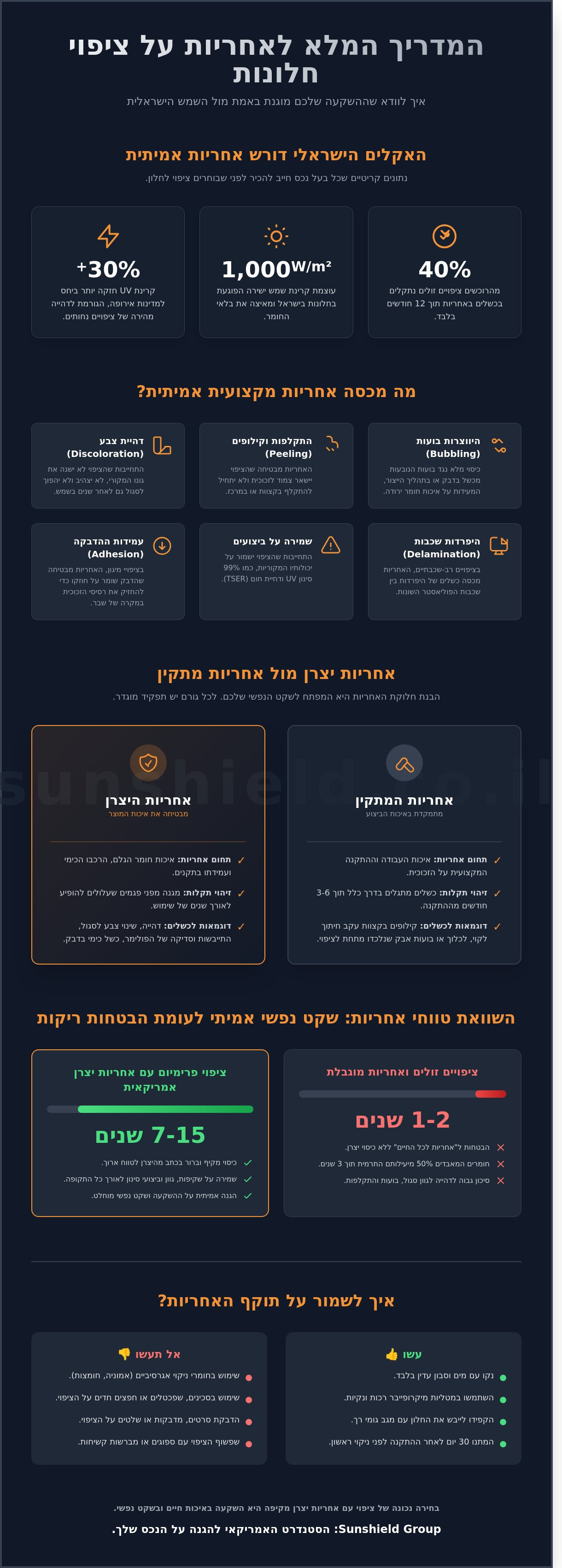 אחריות על ציפוי חלונות