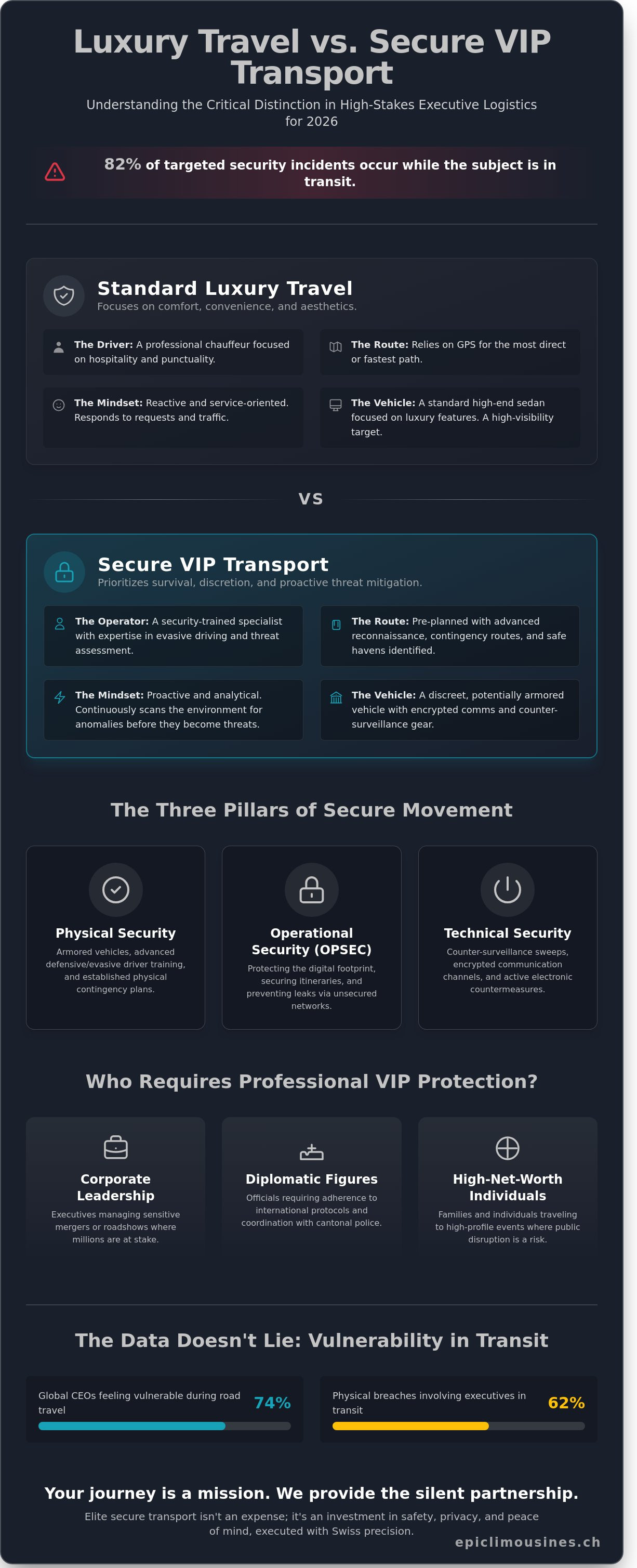 Vip protection transport