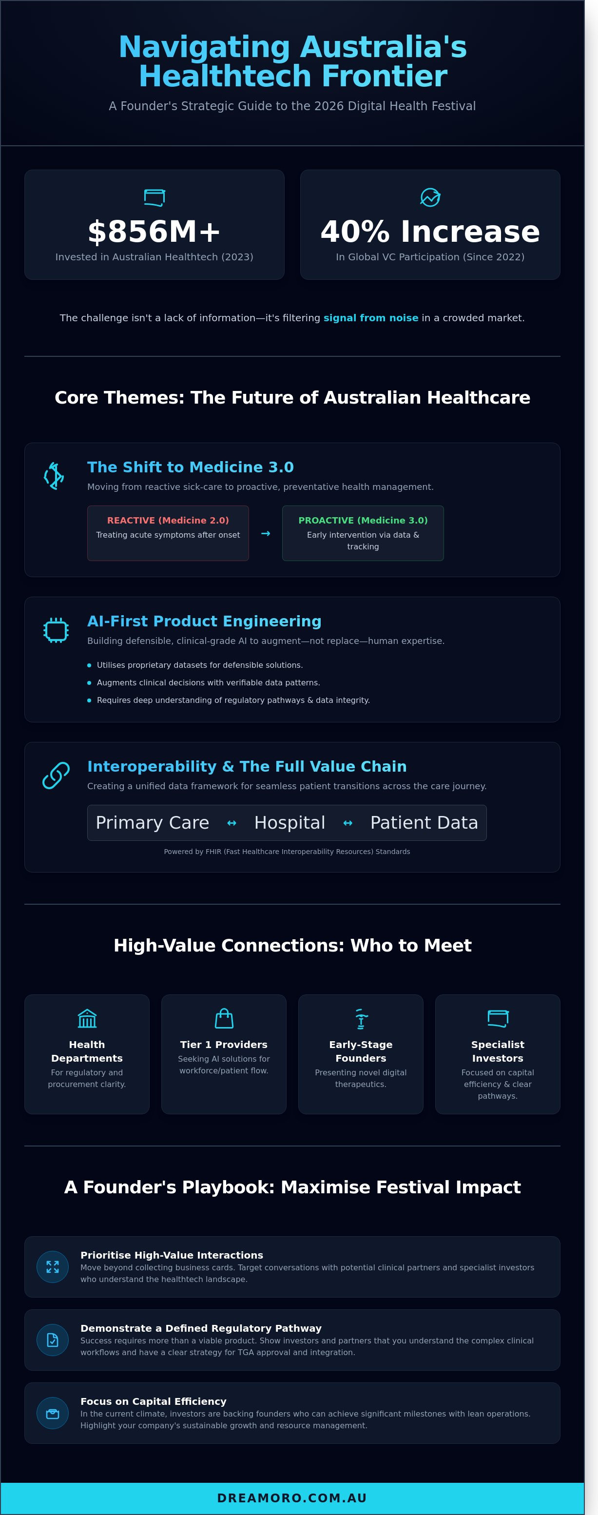 Digital health festival