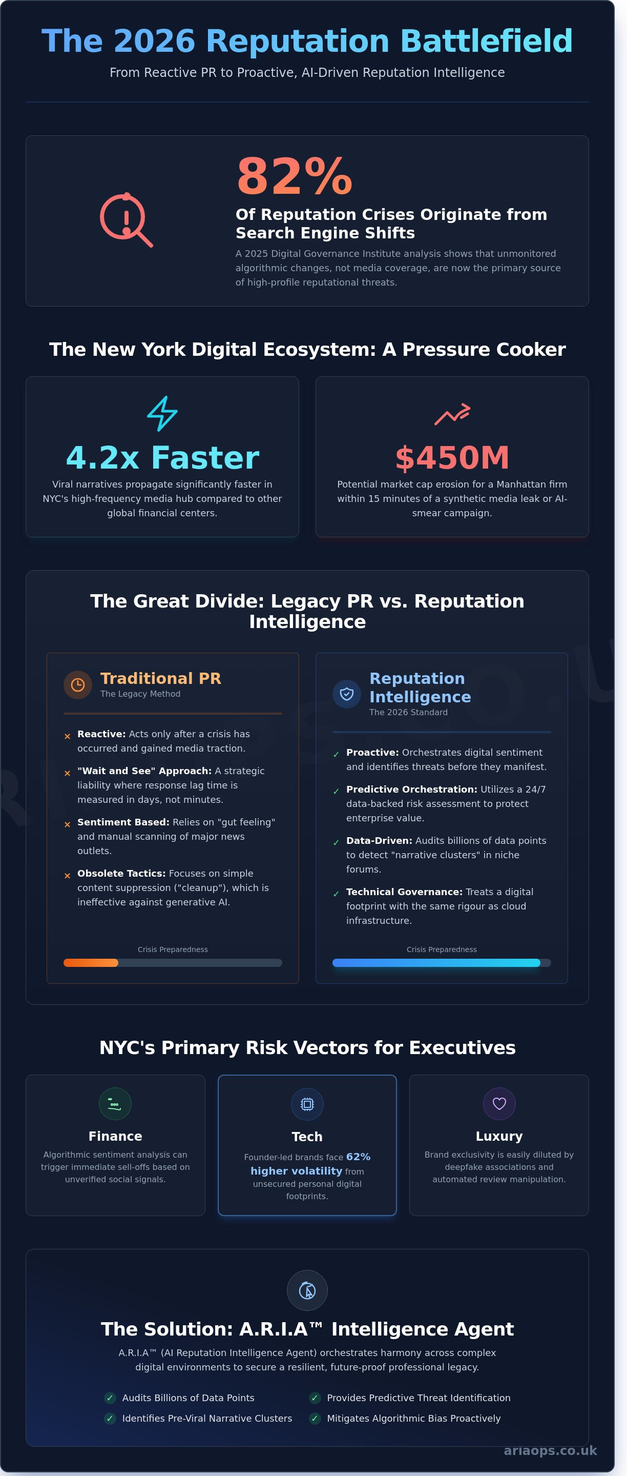 Reputation Management in New York: The 2026 Executive Guide to Digital ...