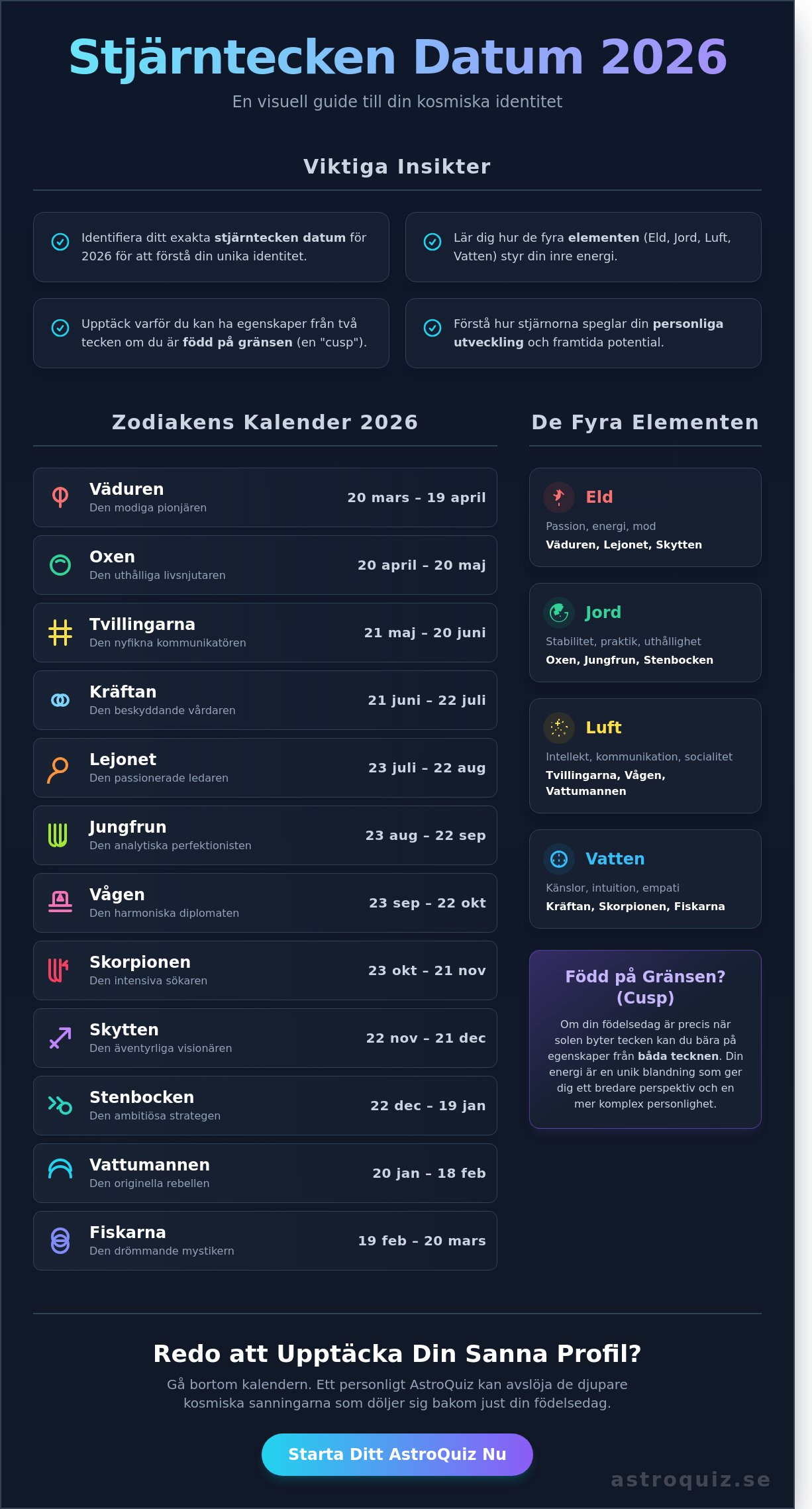 Stjärntecken datum