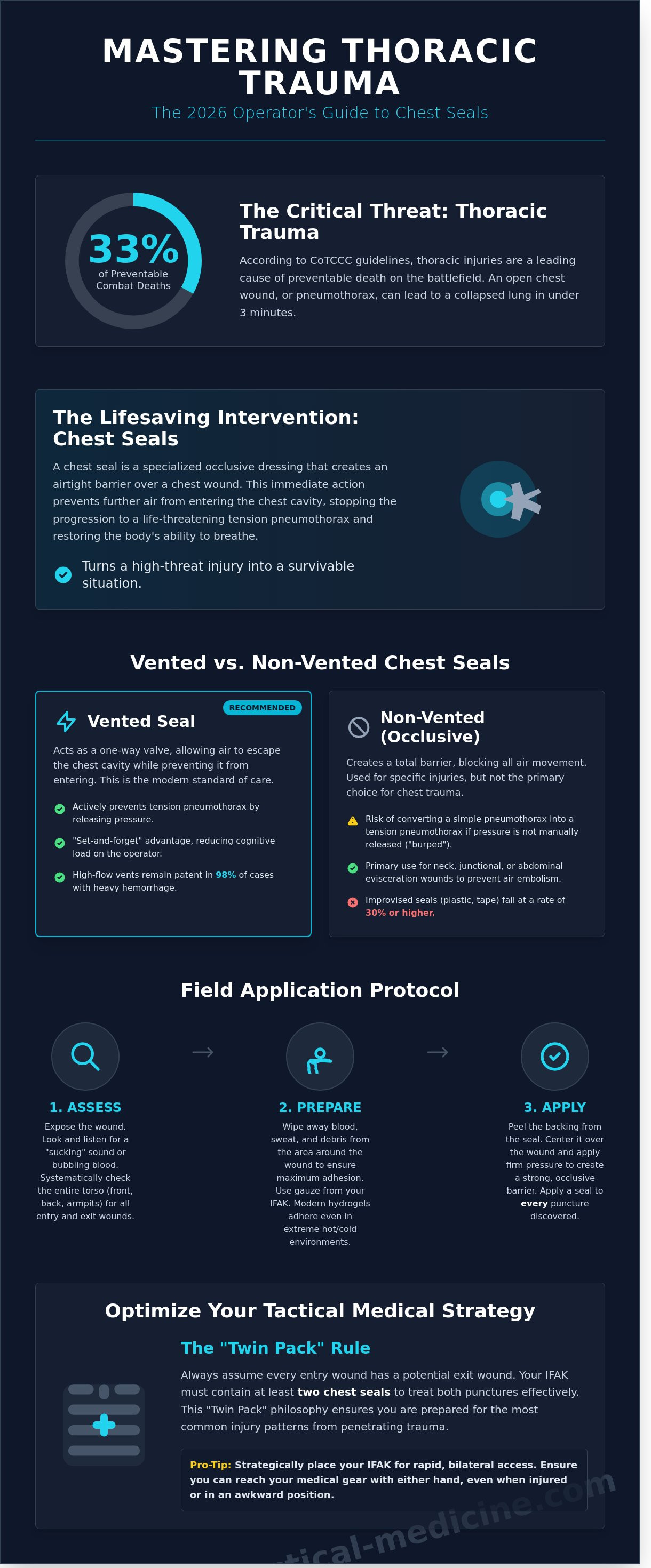 Chest seal