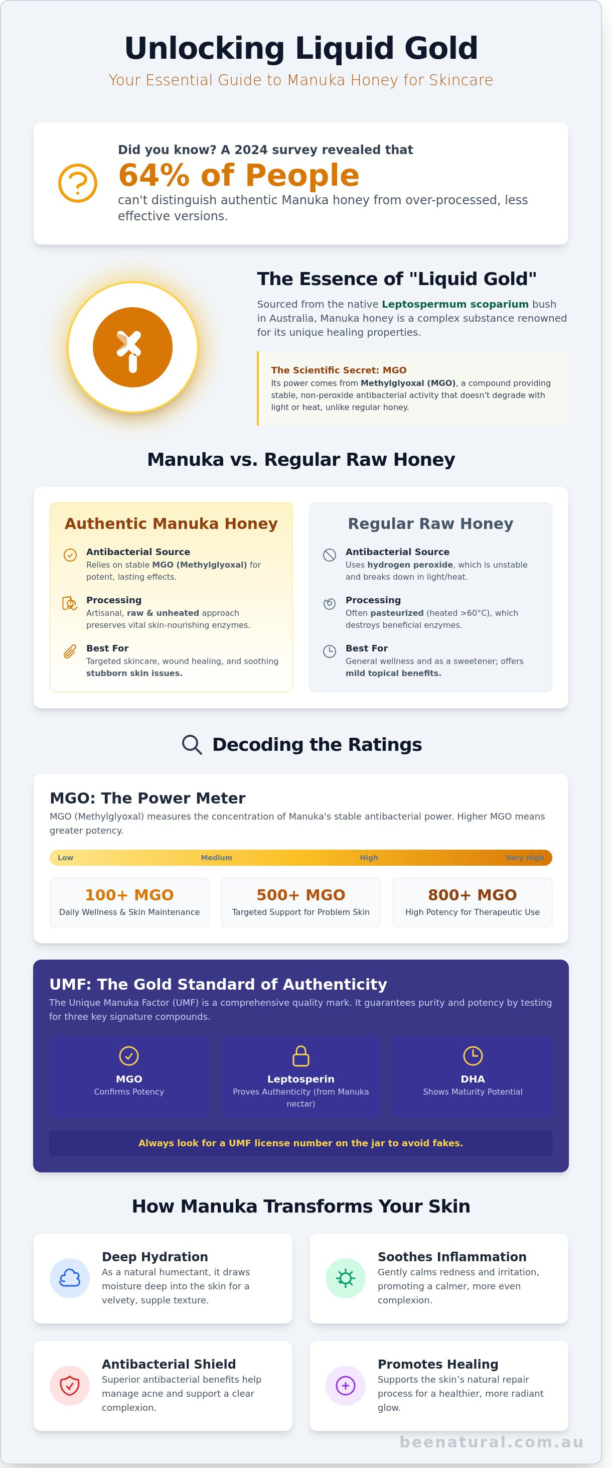 Manuka honey