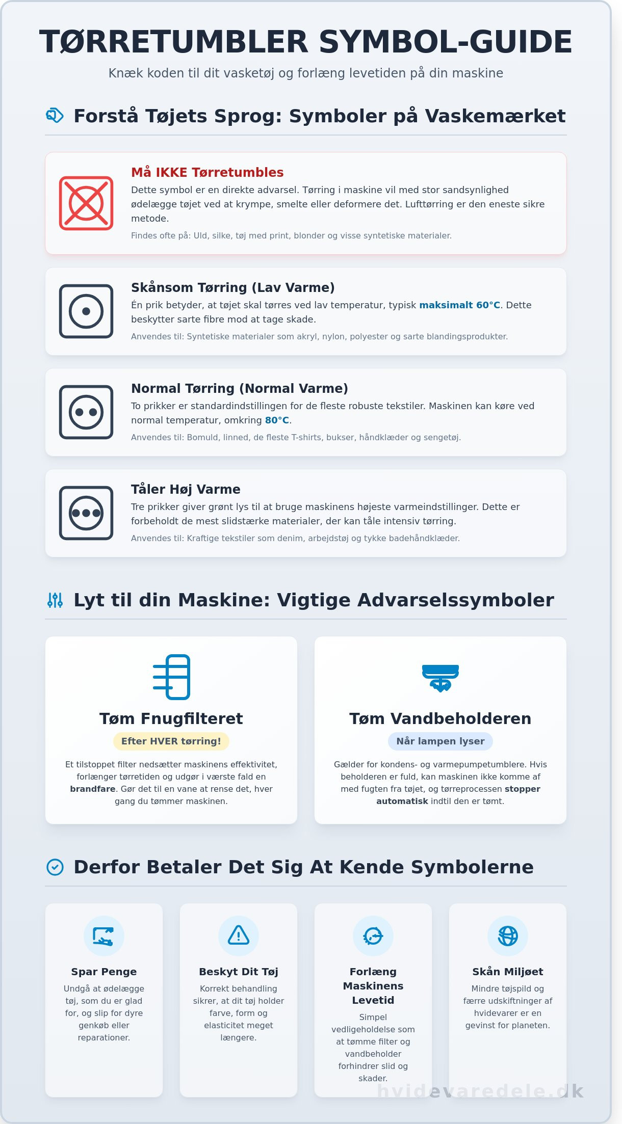 Tørretumbler symbol