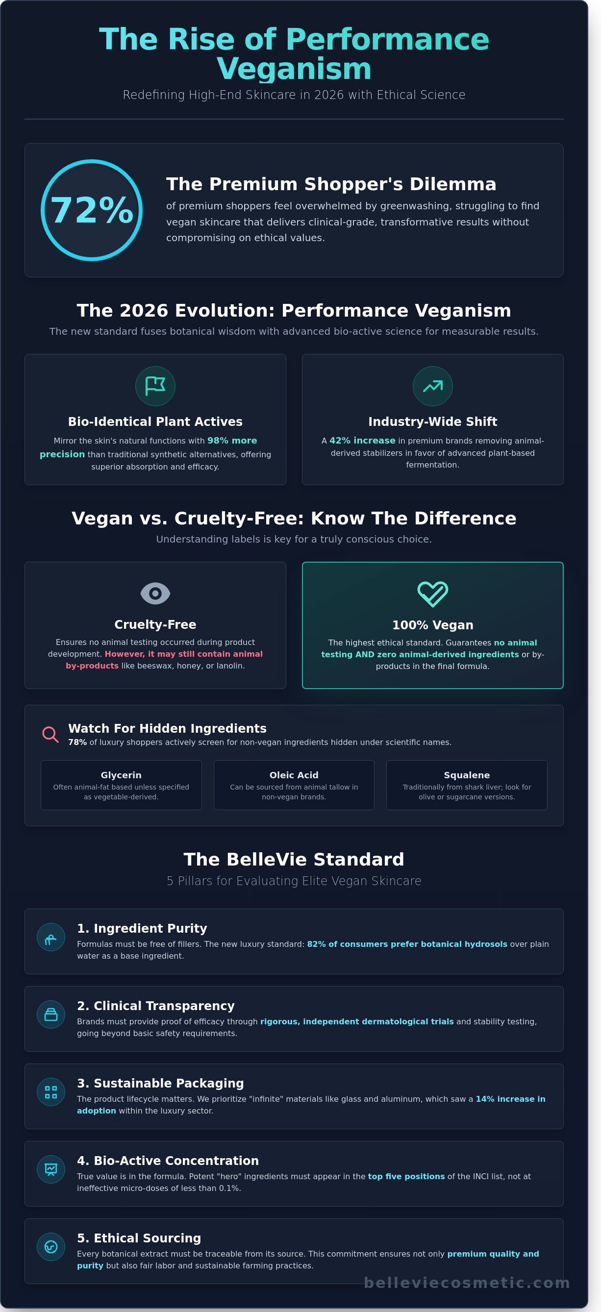 Marcas de cuidado de la piel veganas