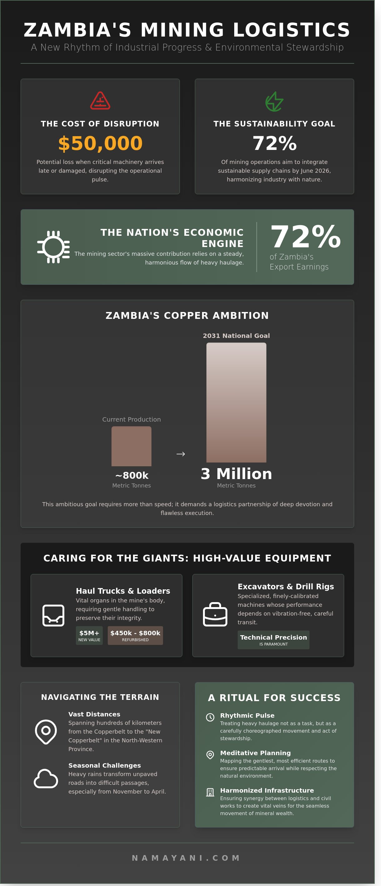 Mining logistics zambia
